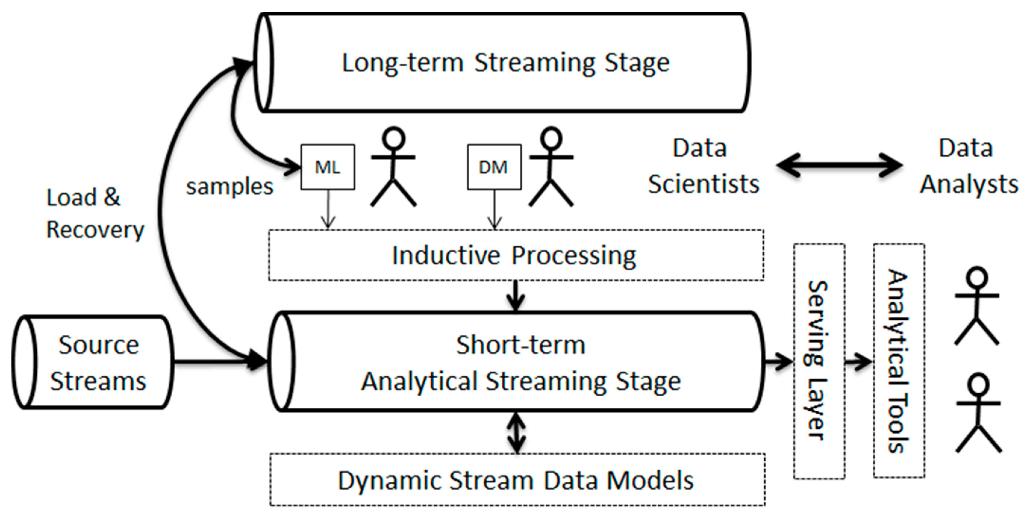 Informatics 05 00033 g002