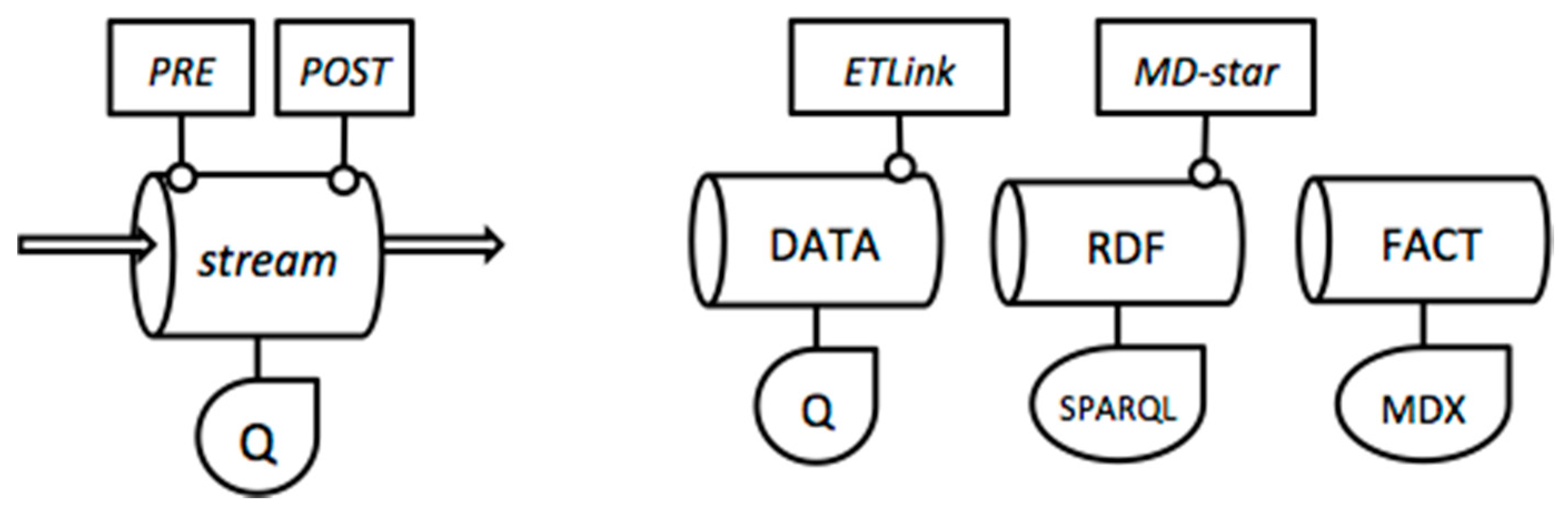 Informatics 05 00033 g003