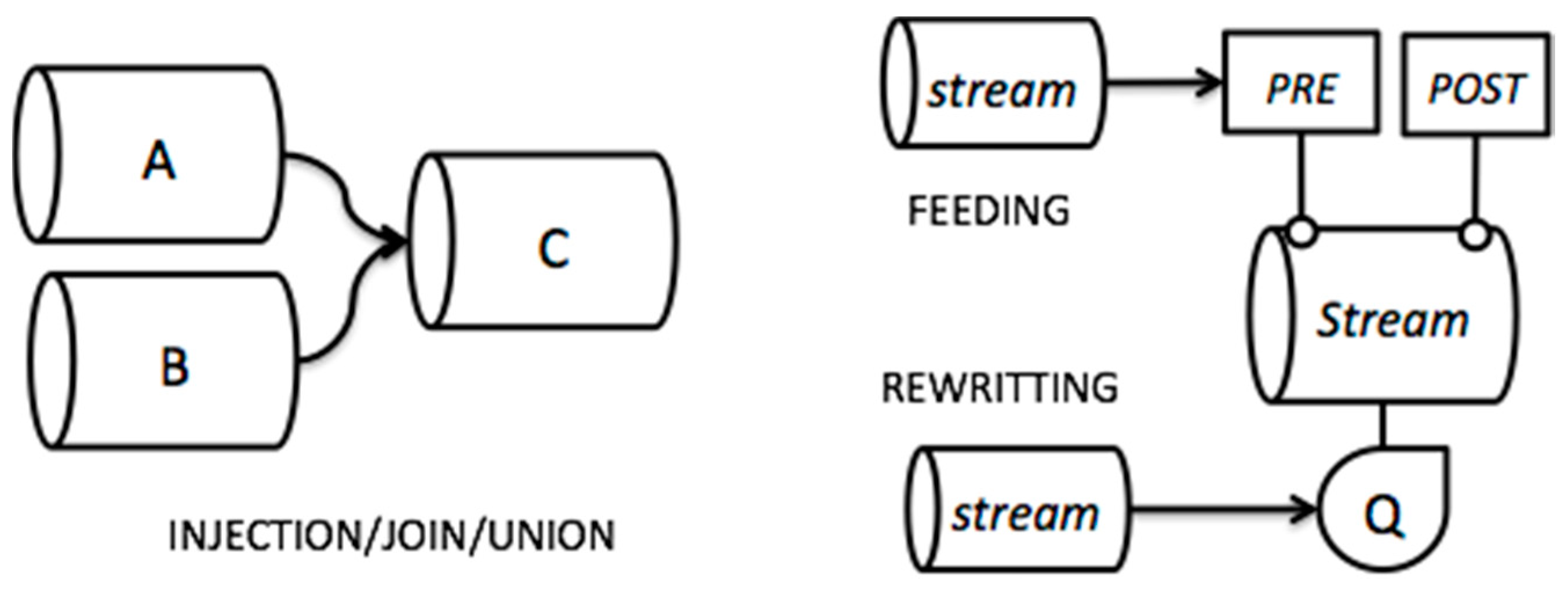 Informatics 05 00033 g004