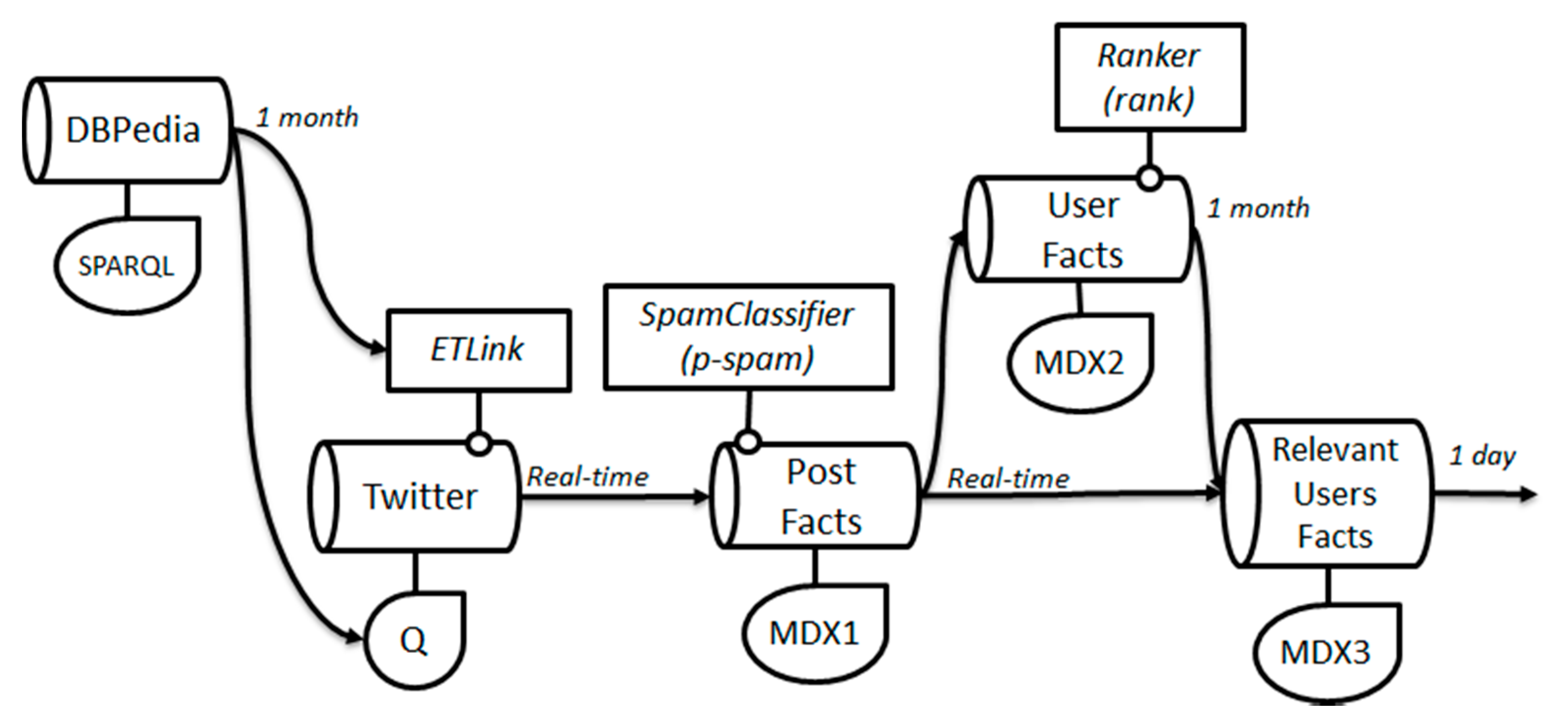 Informatics 05 00033 g005