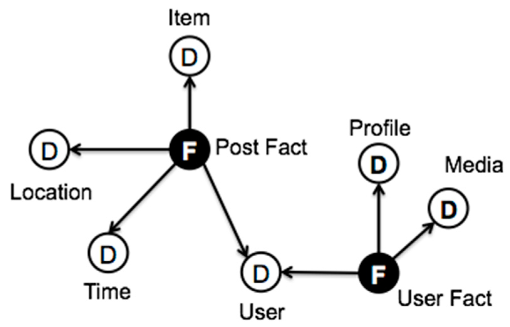 Informatics 05 00033 g006