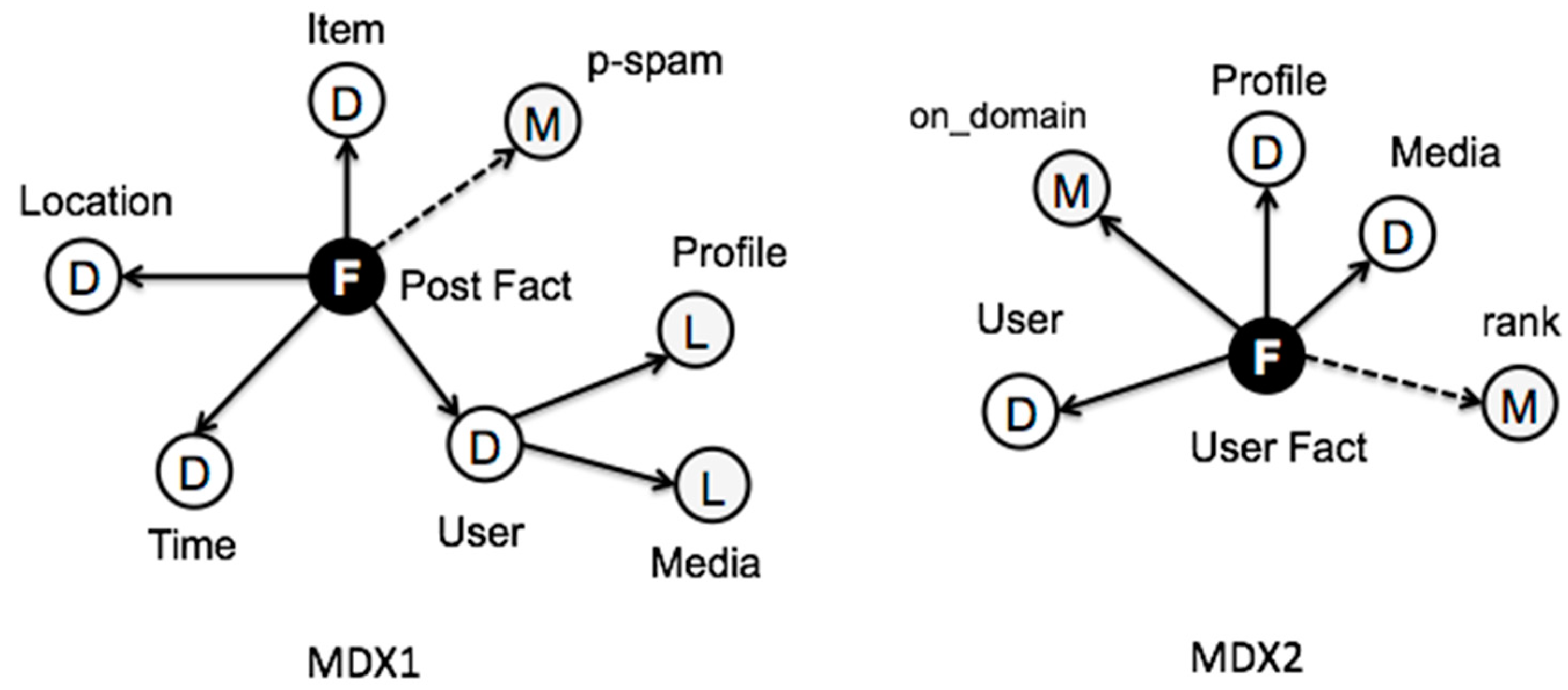 Informatics 05 00033 g007