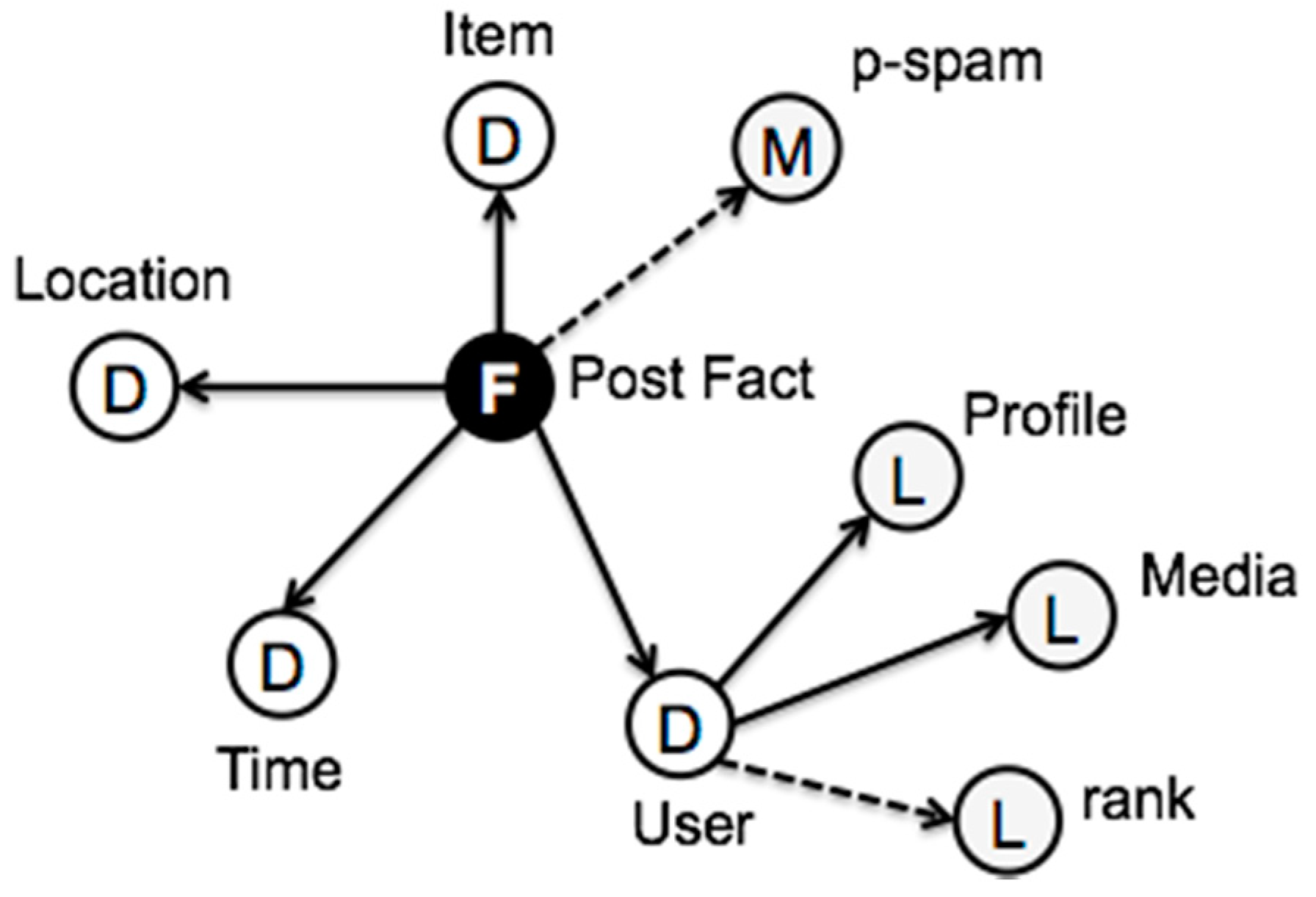 Informatics 05 00033 g008