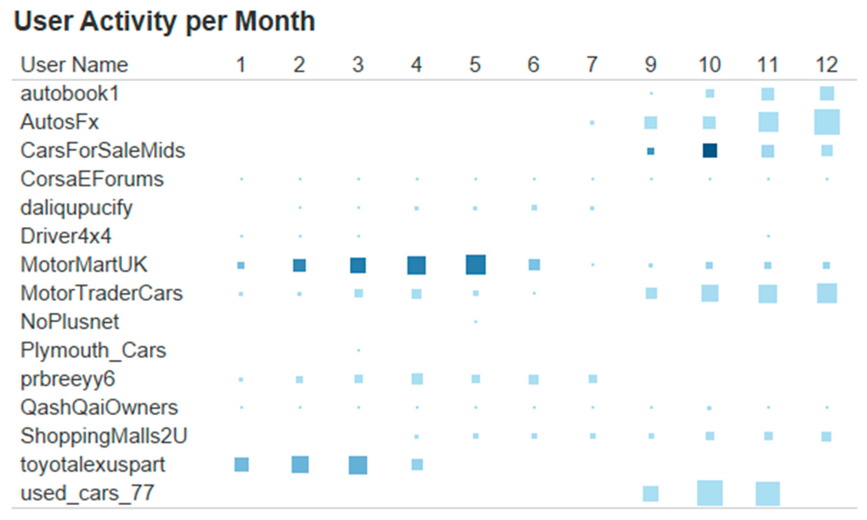 Informatics 05 00033 g009