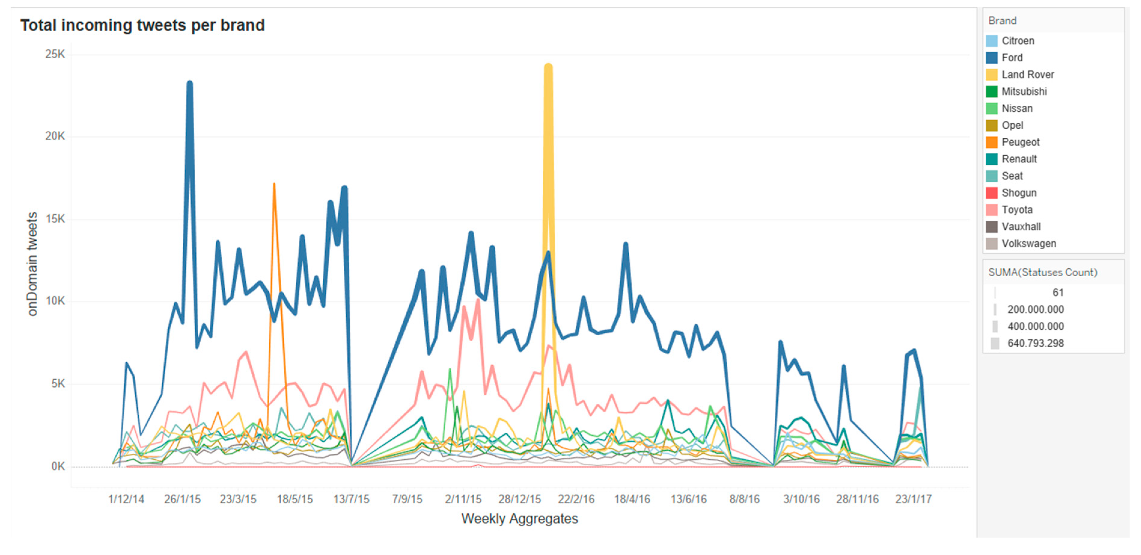 Informatics 05 00033 g010