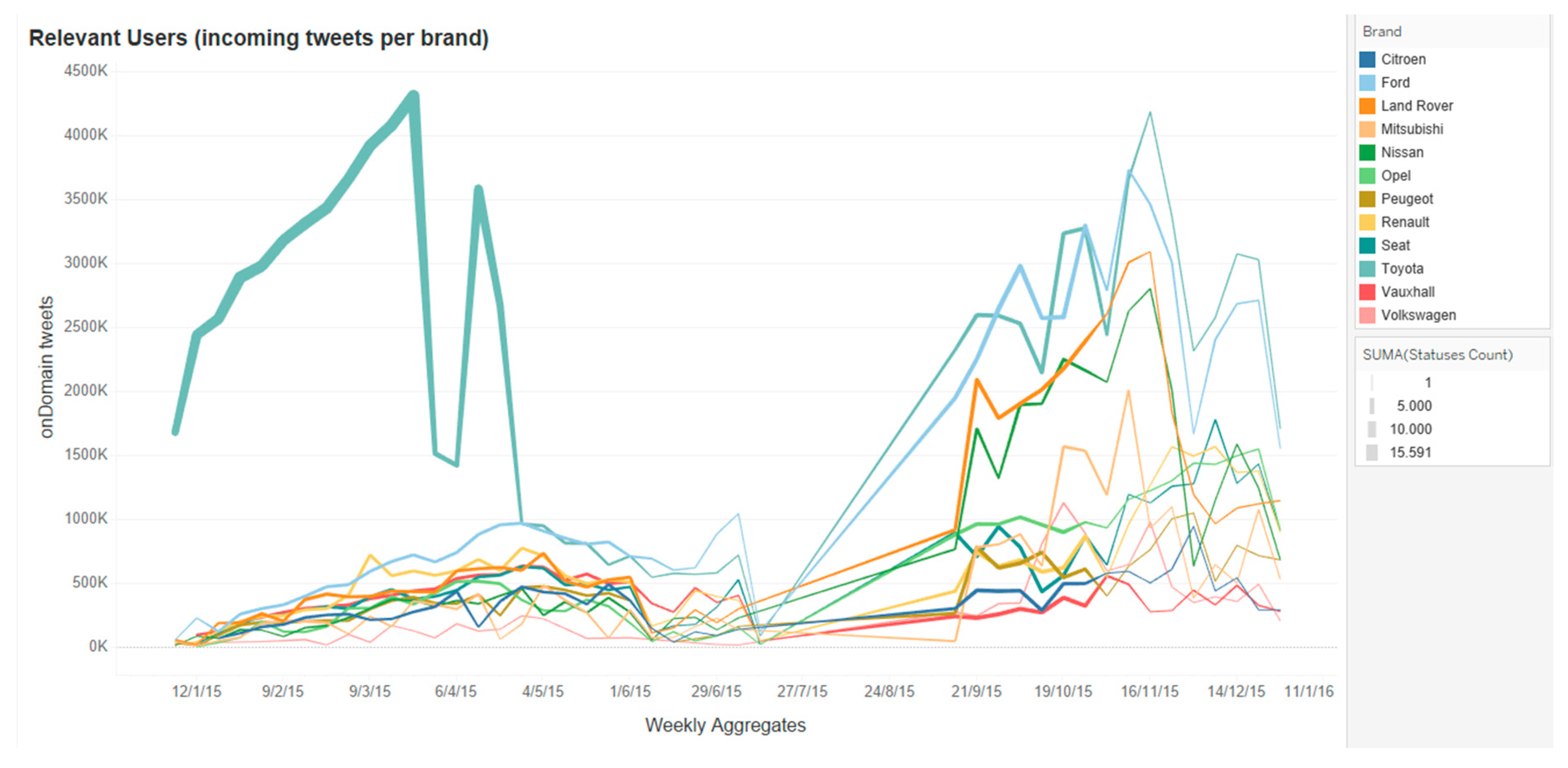 Informatics 05 00033 g011