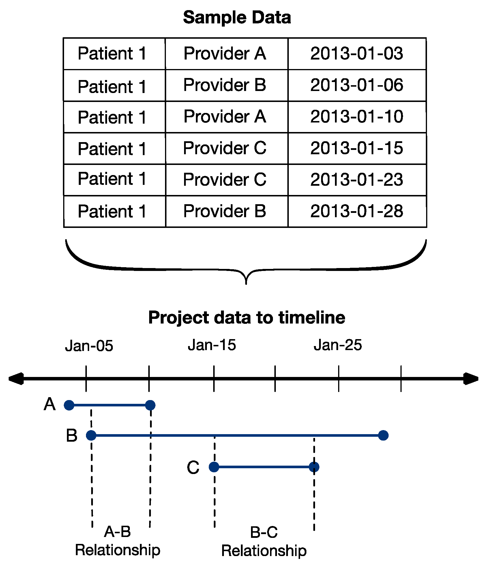 Informatics 05 00034 g001