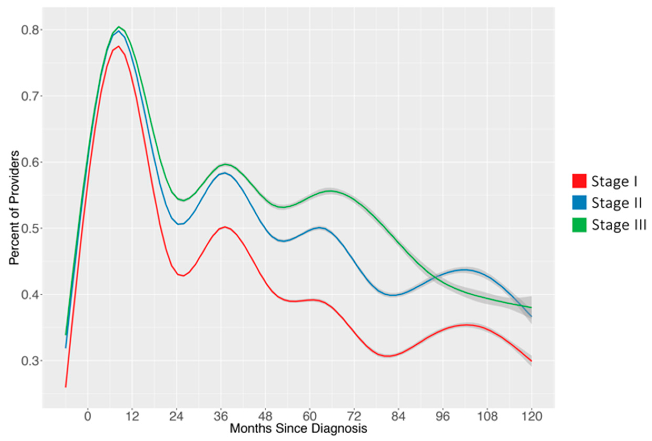 Informatics 05 00034 g002
