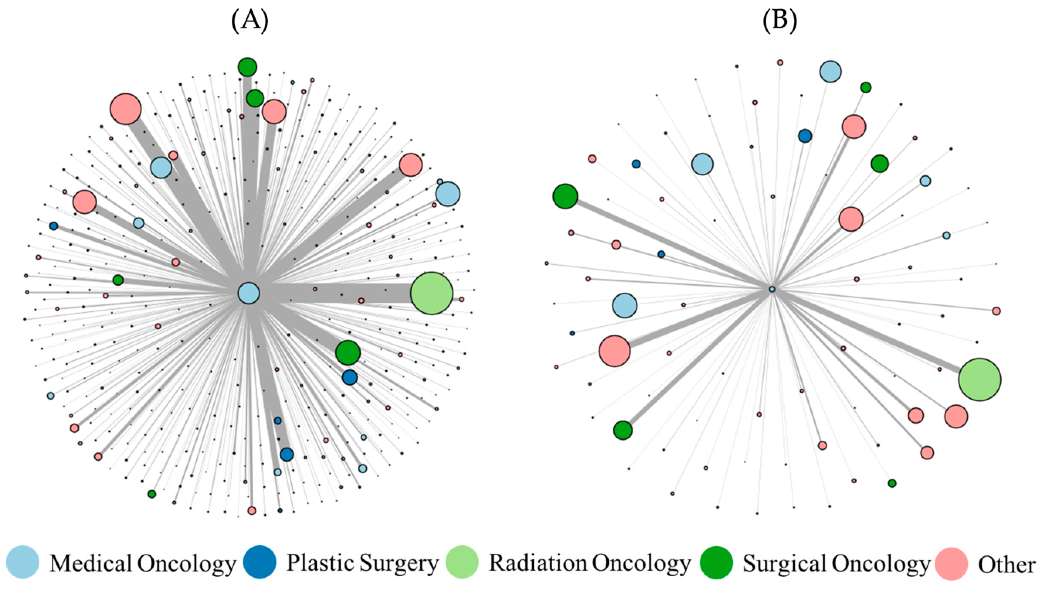 Informatics 05 00034 g003