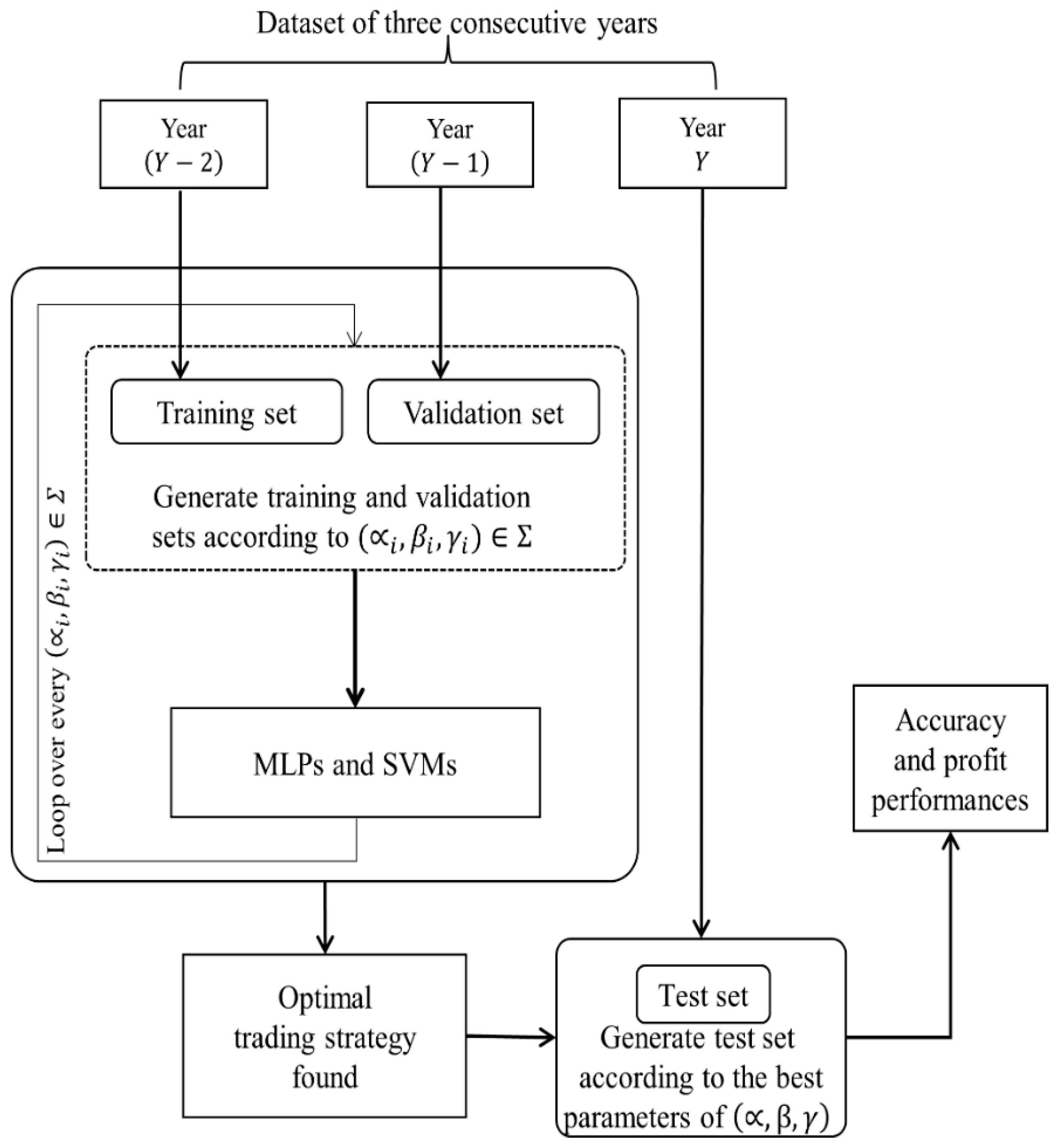 Informatics 05 00036 g001