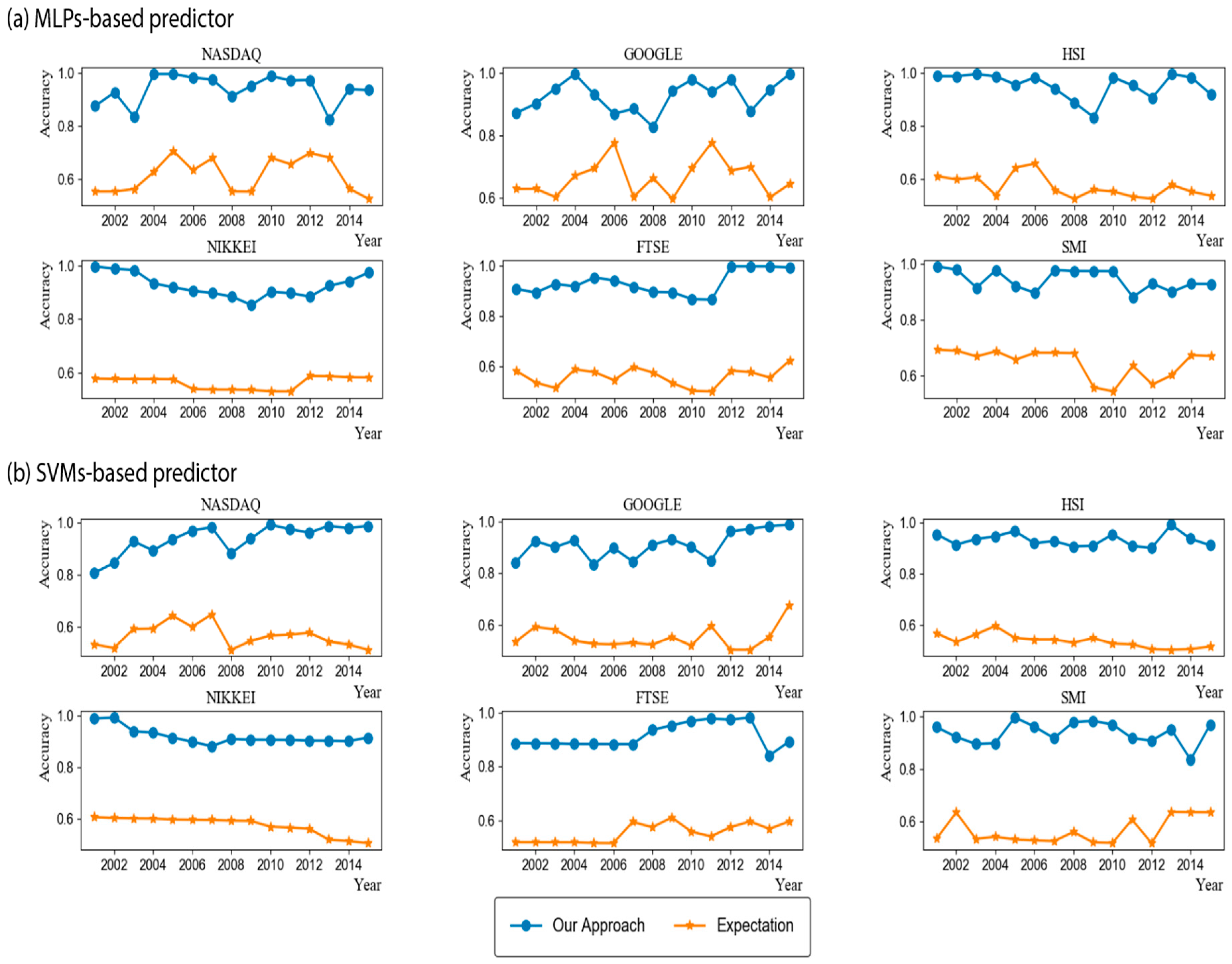 Informatics 05 00036 g002