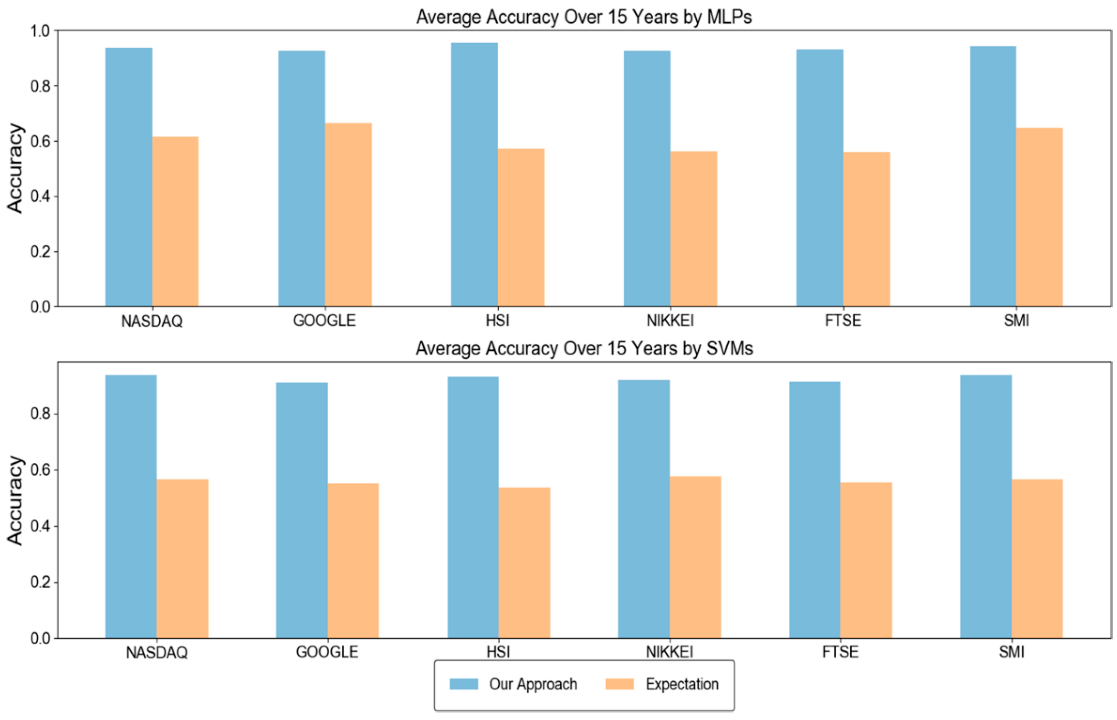 Informatics 05 00036 g003