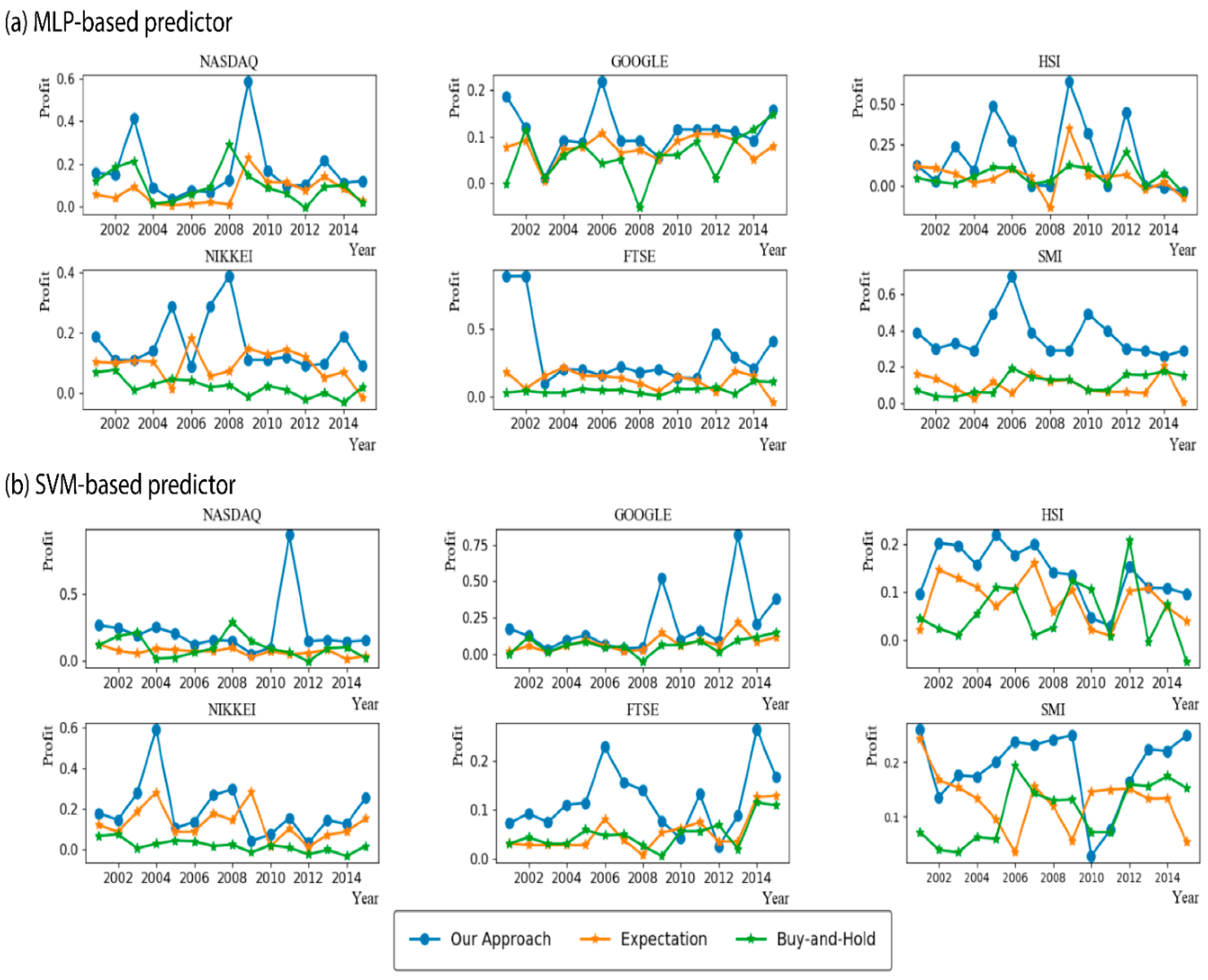 Informatics 05 00036 g005