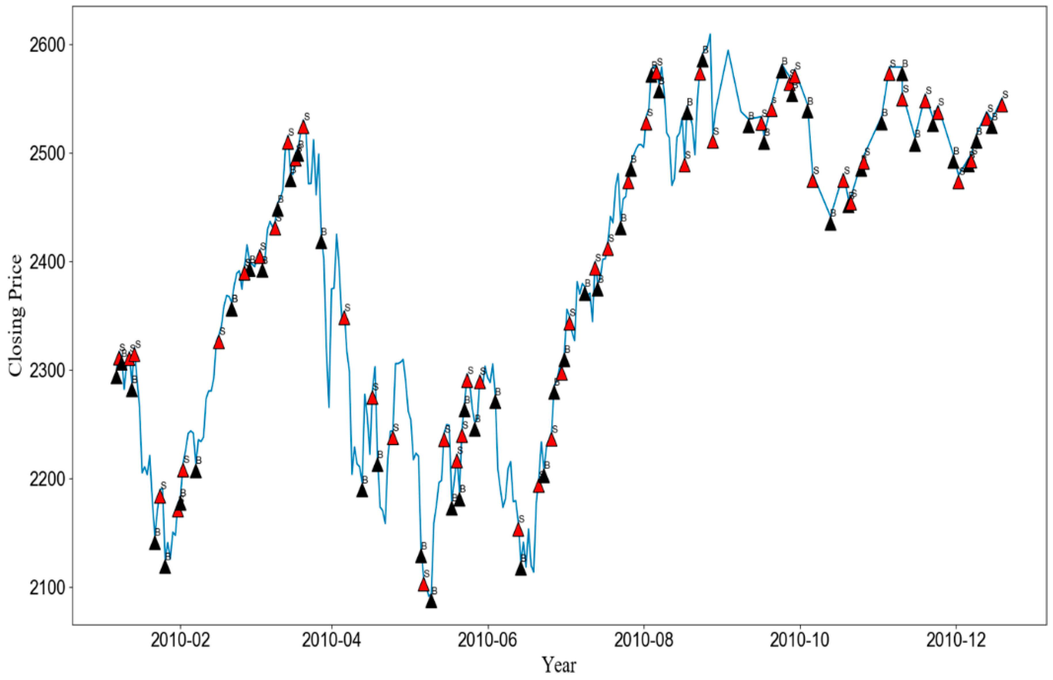 Informatics 05 00036 g007