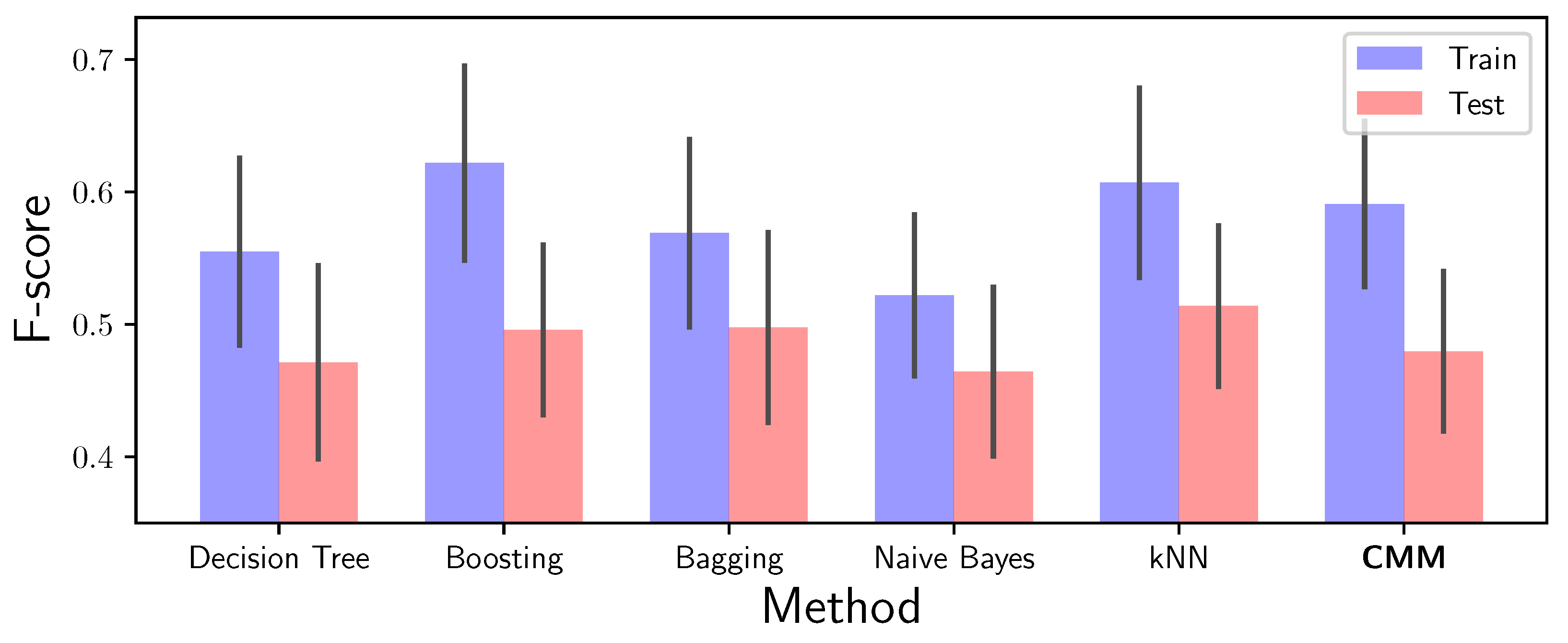 Informatics 05 00038 g002 Informatics 05 00038 g002