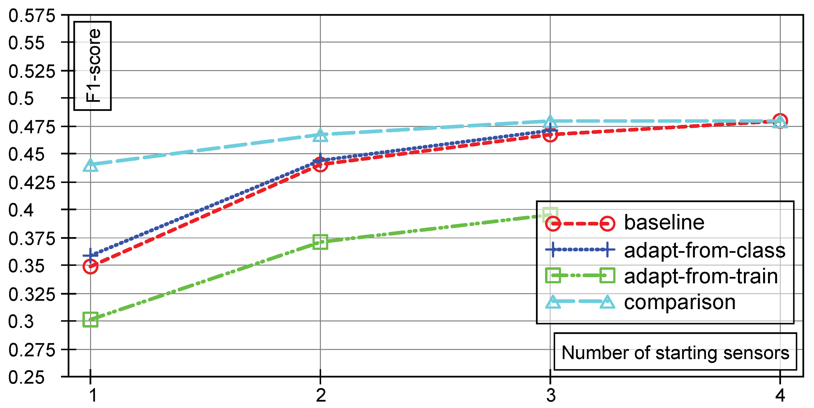 Informatics 05 00038 g003 Informatics 05 00038 g003