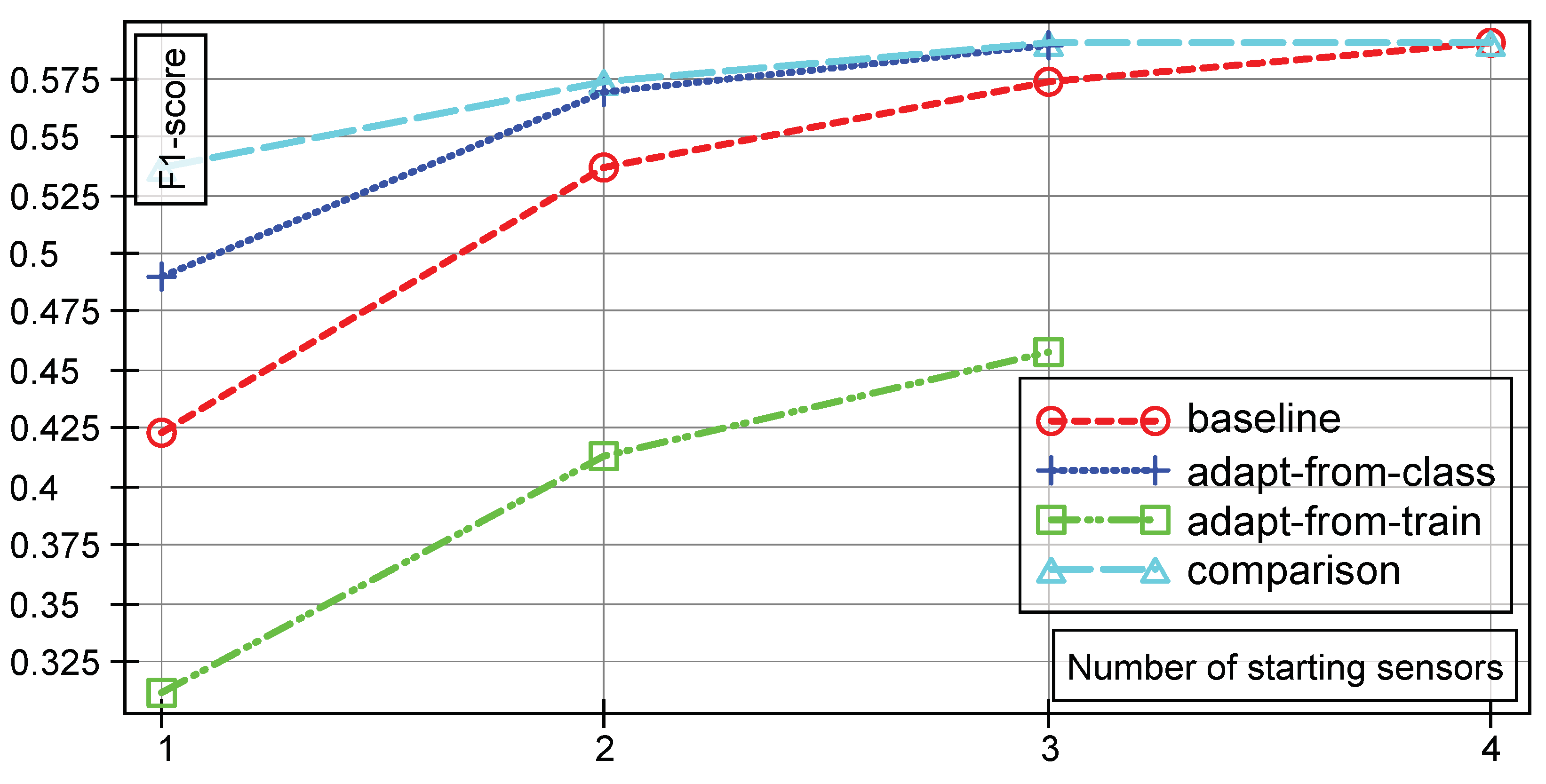 Informatics 05 00038 g004 Informatics 05 00038 g004