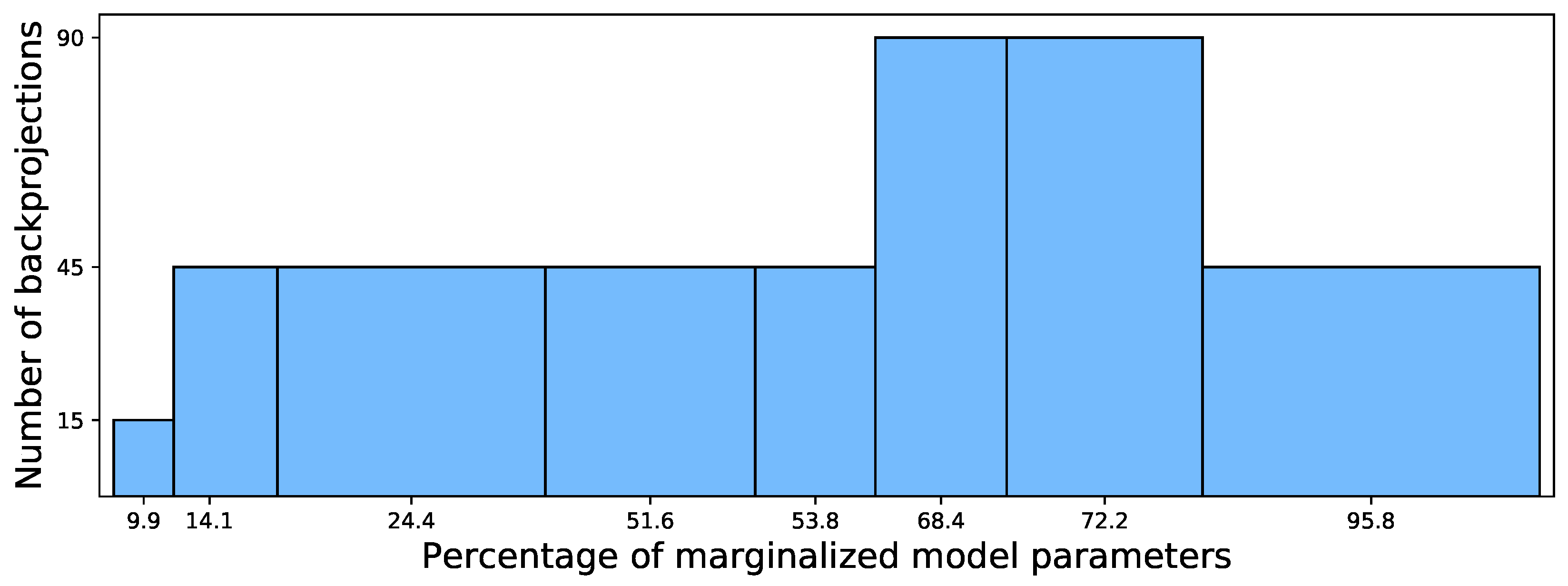 Informatics 05 00038 g005 Informatics 05 00038 g005