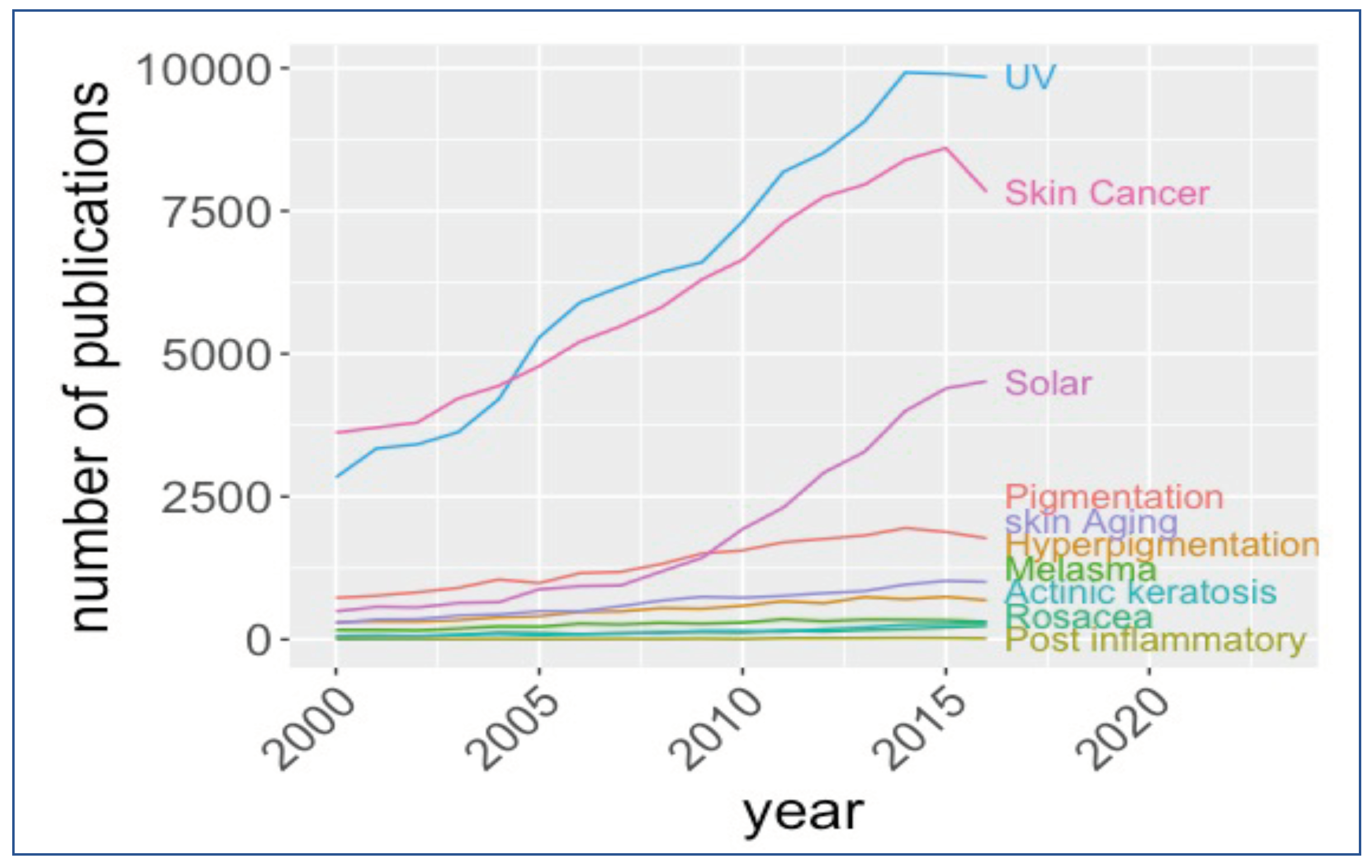 Informatics 05 00039 g002 Informatics 05 00039 g002