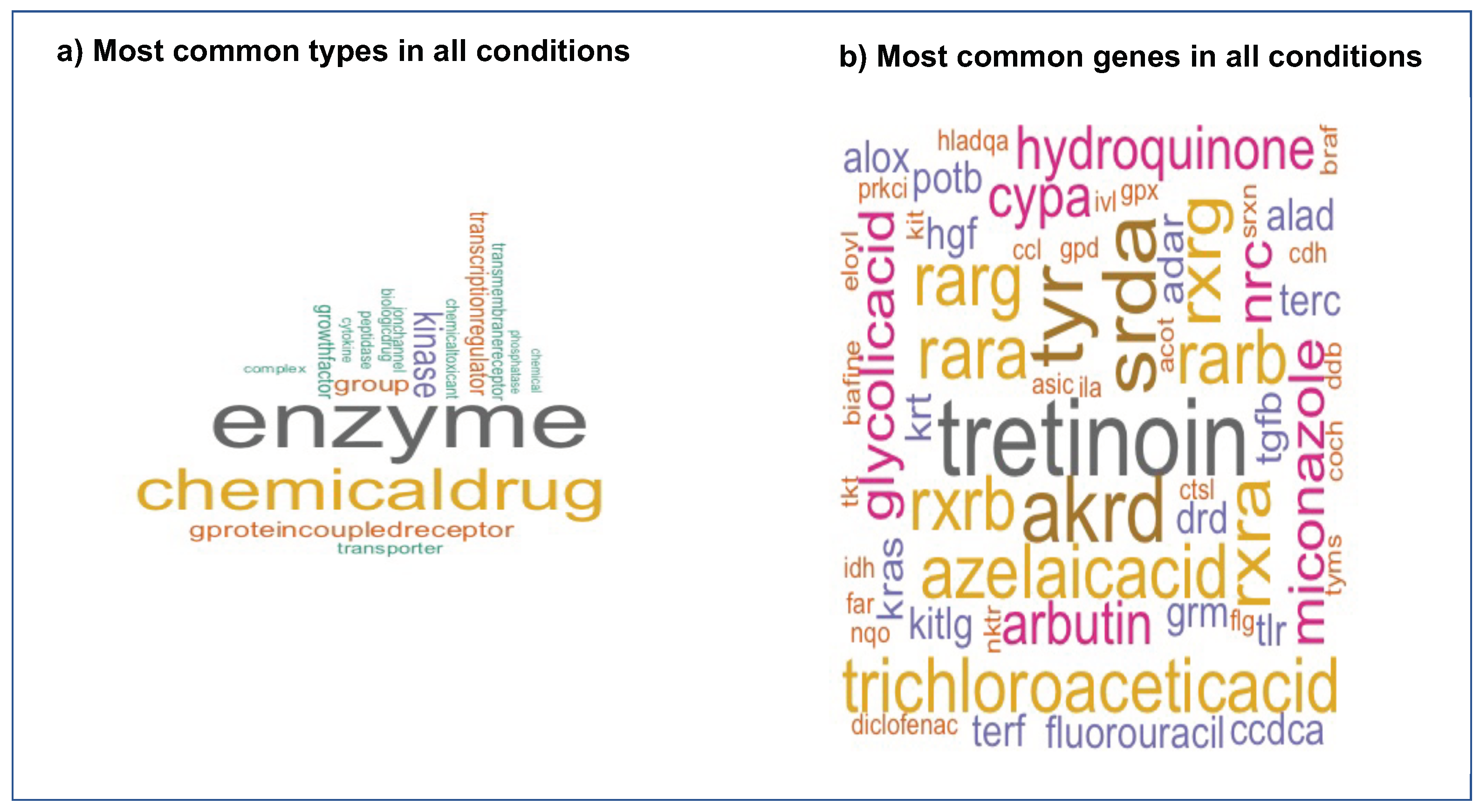 Informatics 05 00039 g003 Informatics 05 00039 g003