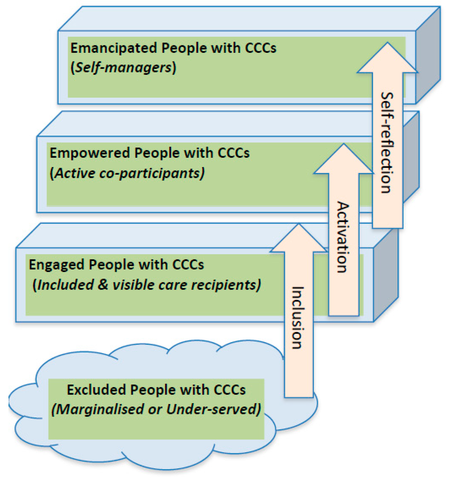 Informatics 05 00041 g001