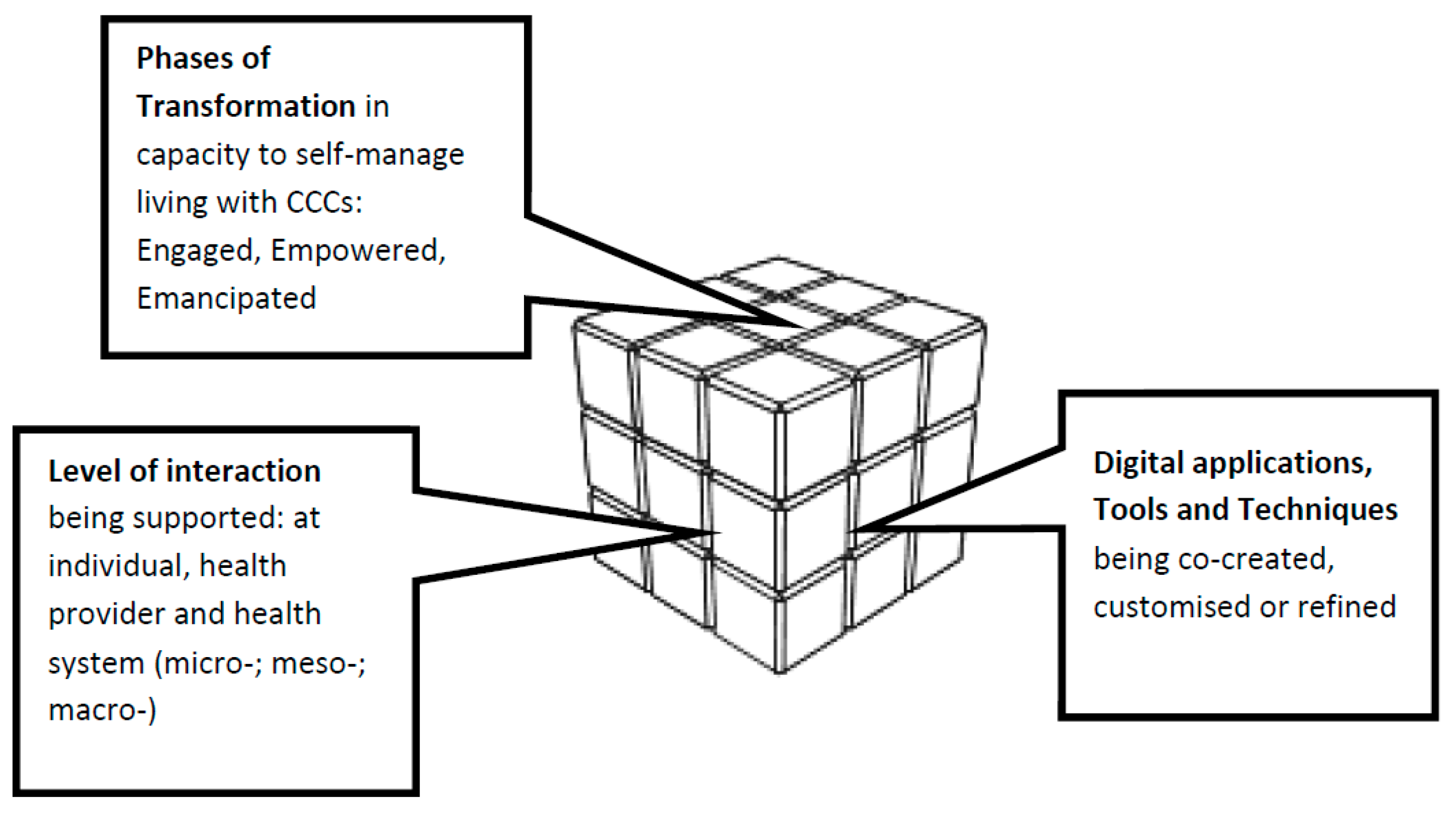 Informatics 05 00041 g002