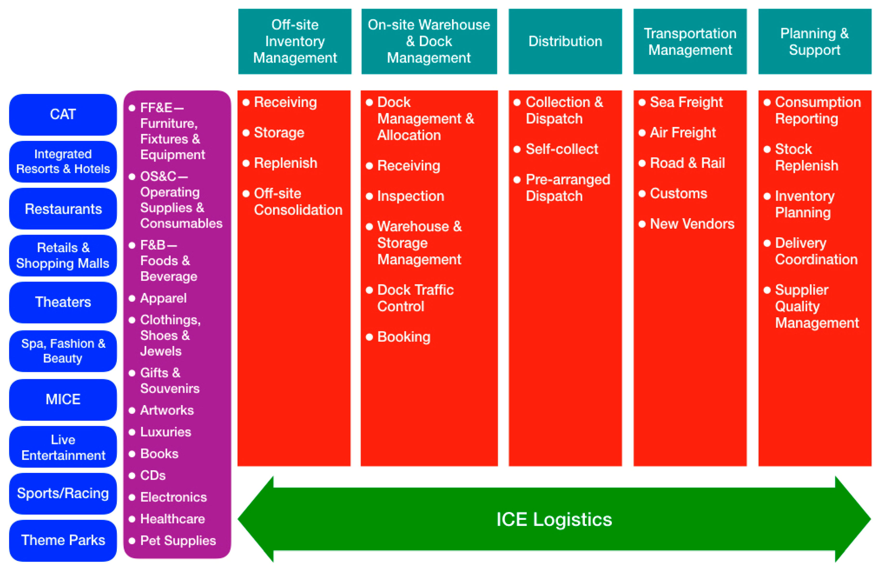 Informatics 05 00044 g001
