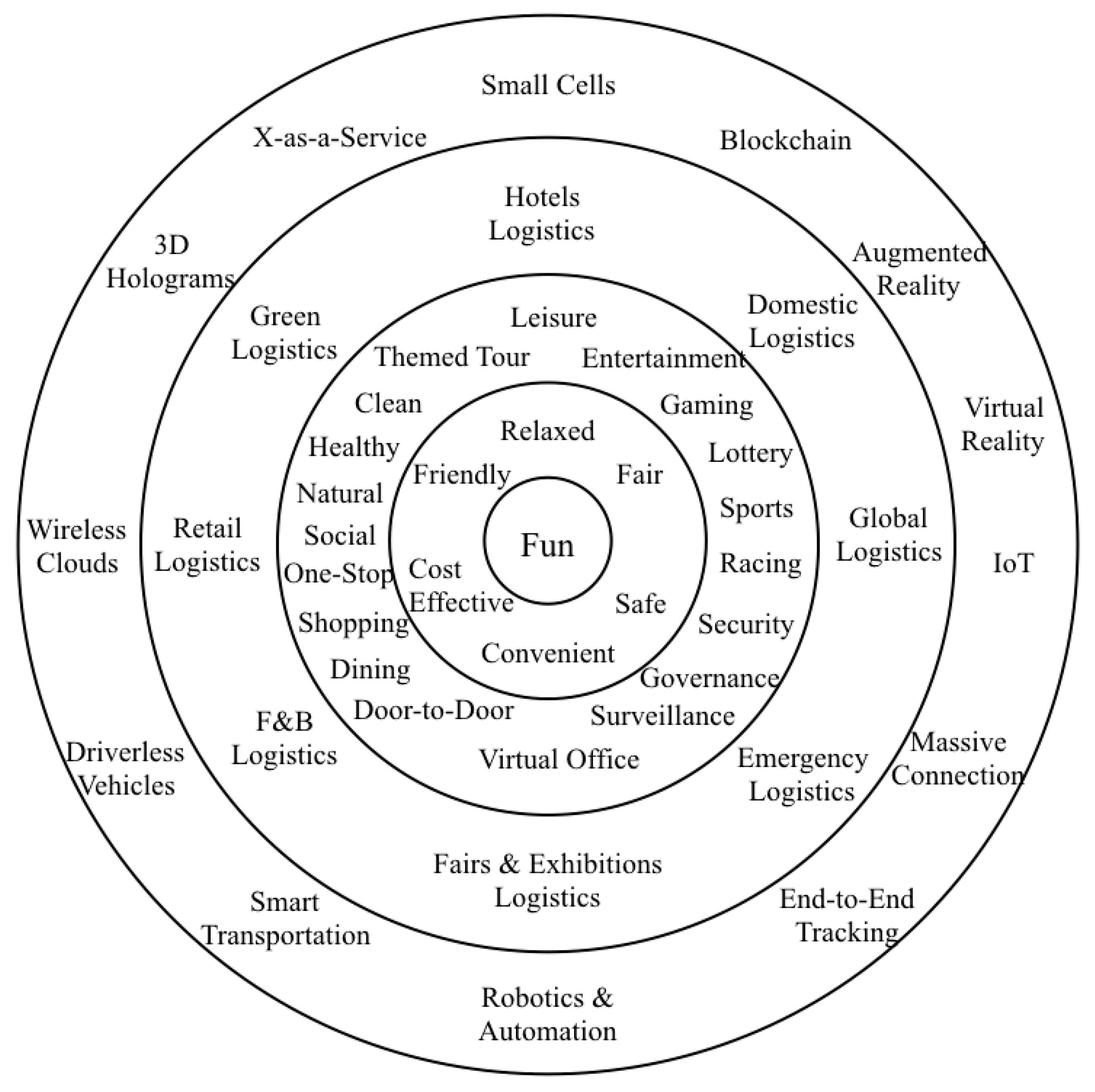 Informatics 05 00044 g003