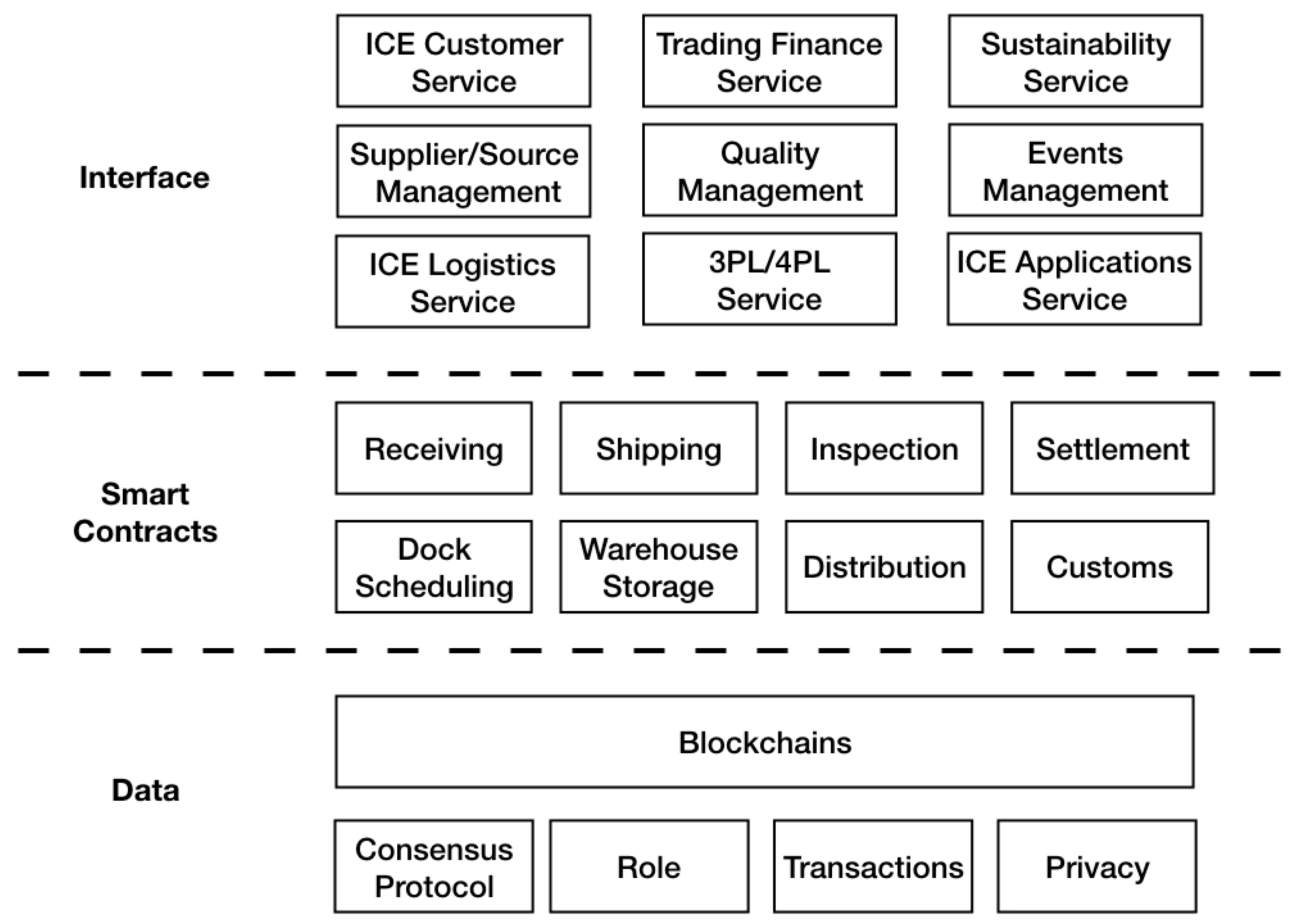 Informatics 05 00044 g004