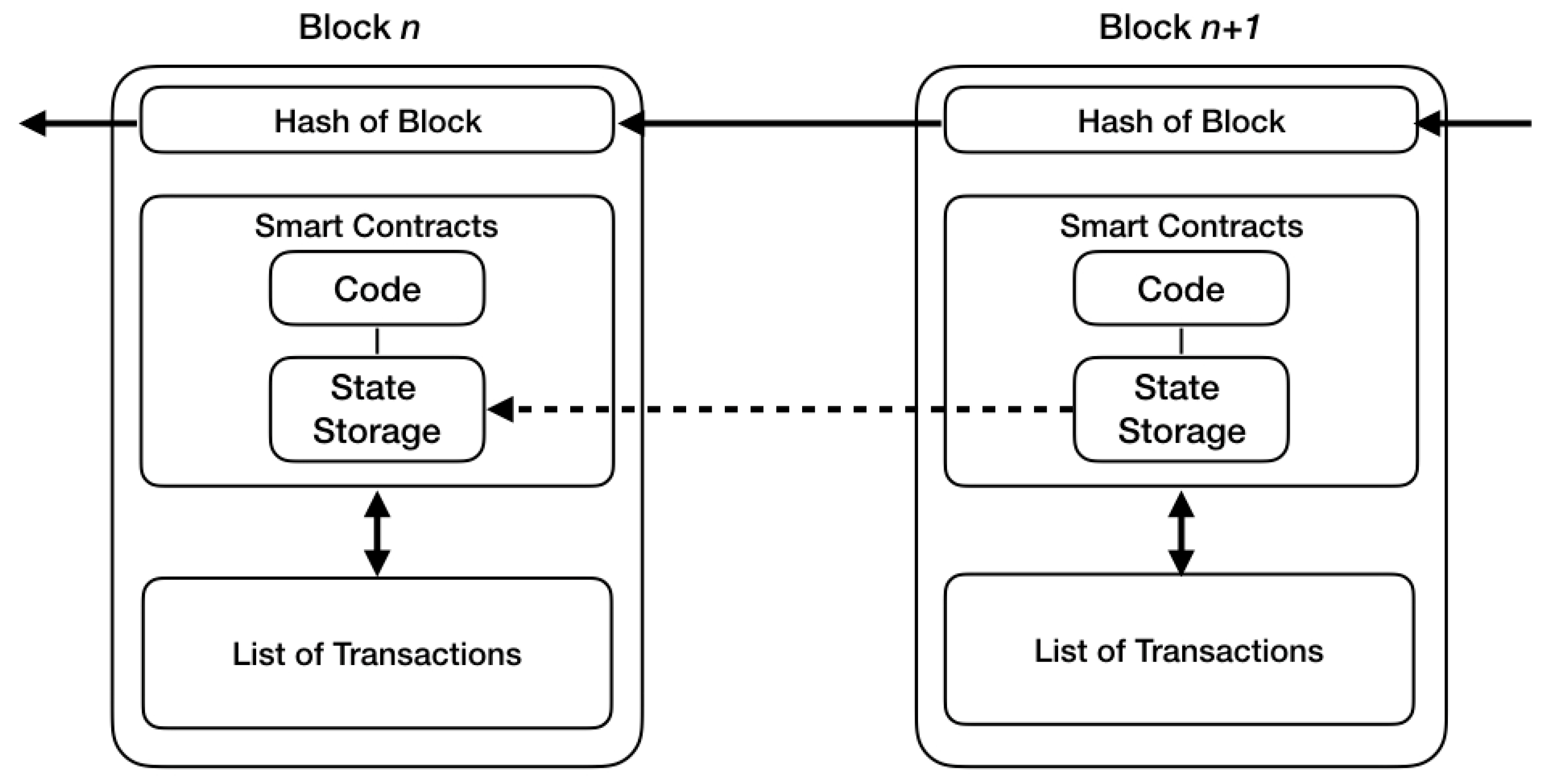 Informatics 05 00044 g005