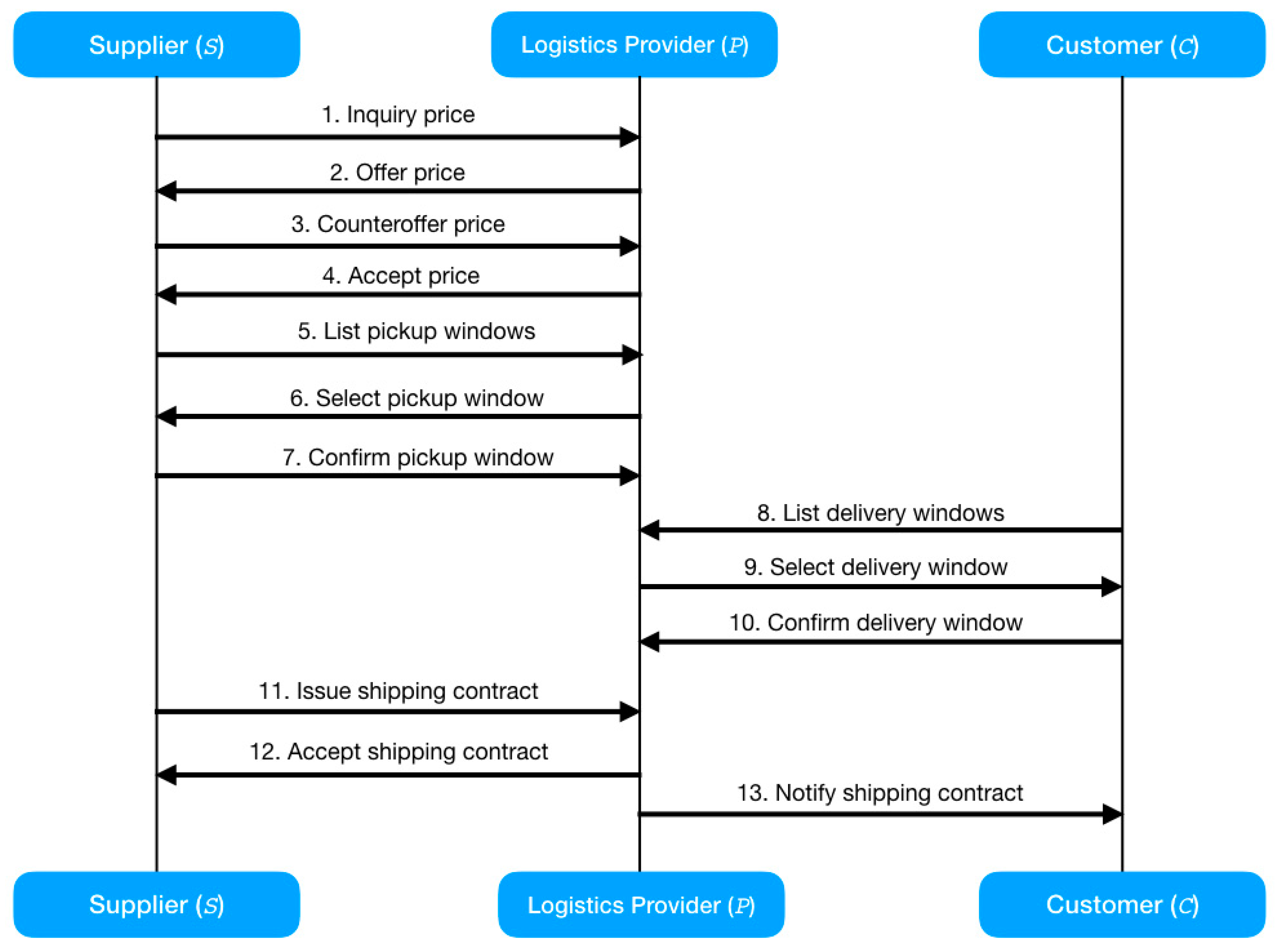 Informatics 05 00044 g006