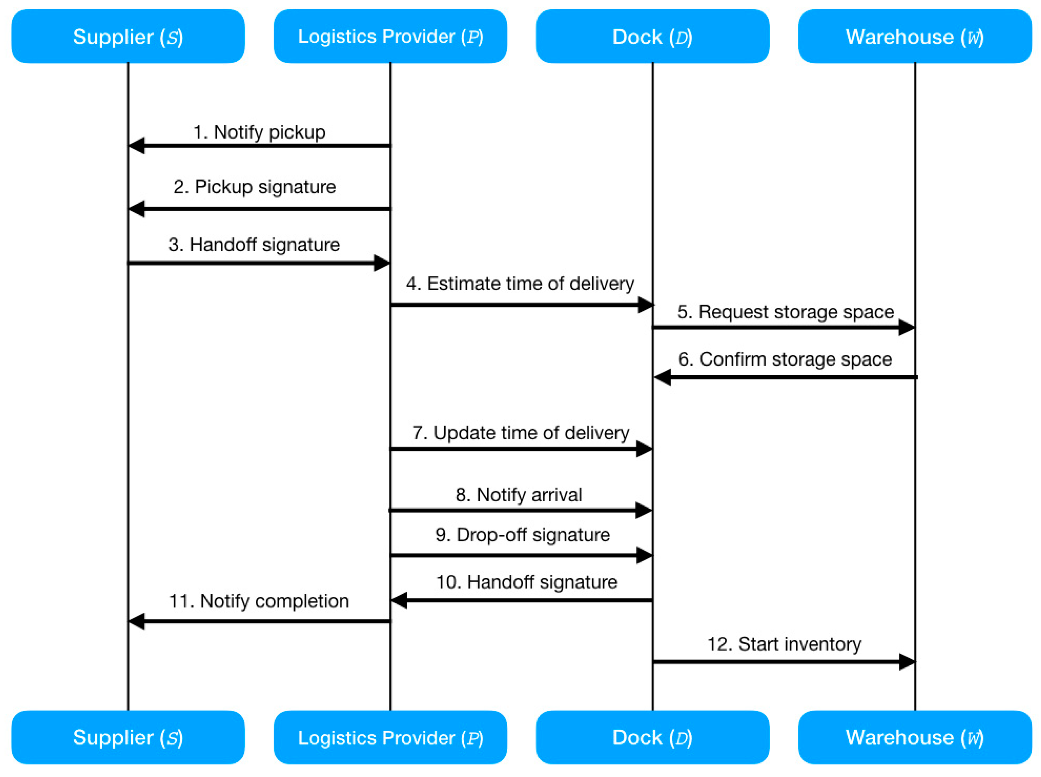 Informatics 05 00044 g007