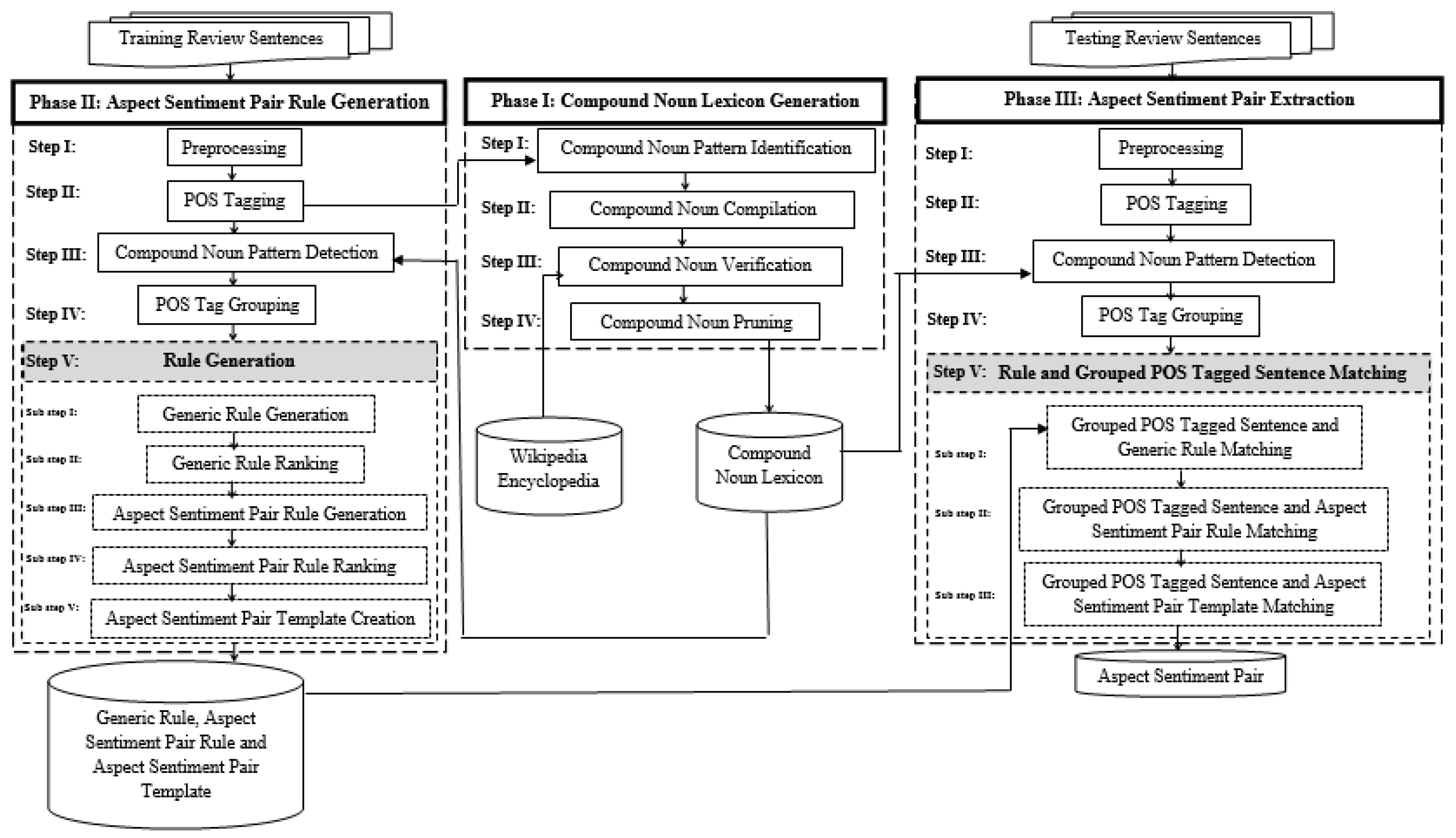 Informatics 05 00045 g001