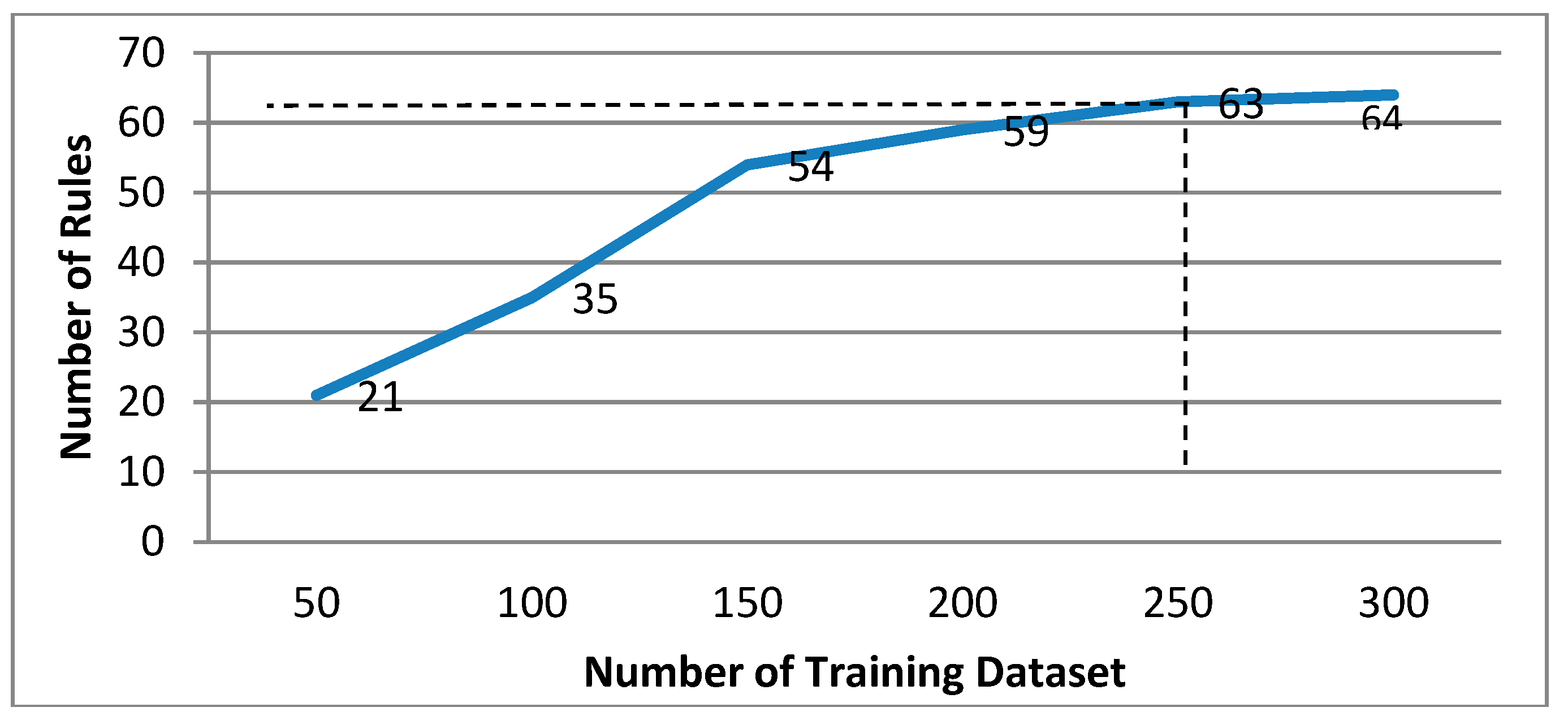 Informatics 05 00045 g006