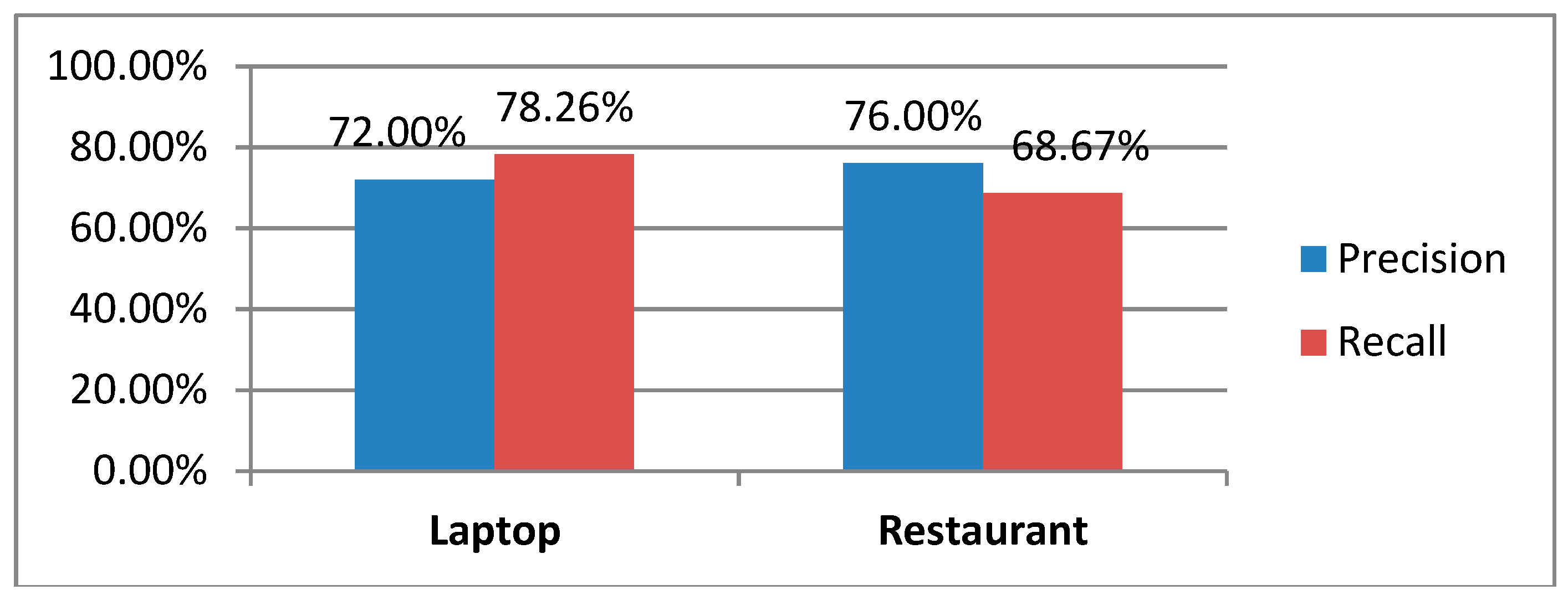 Informatics 05 00045 g007