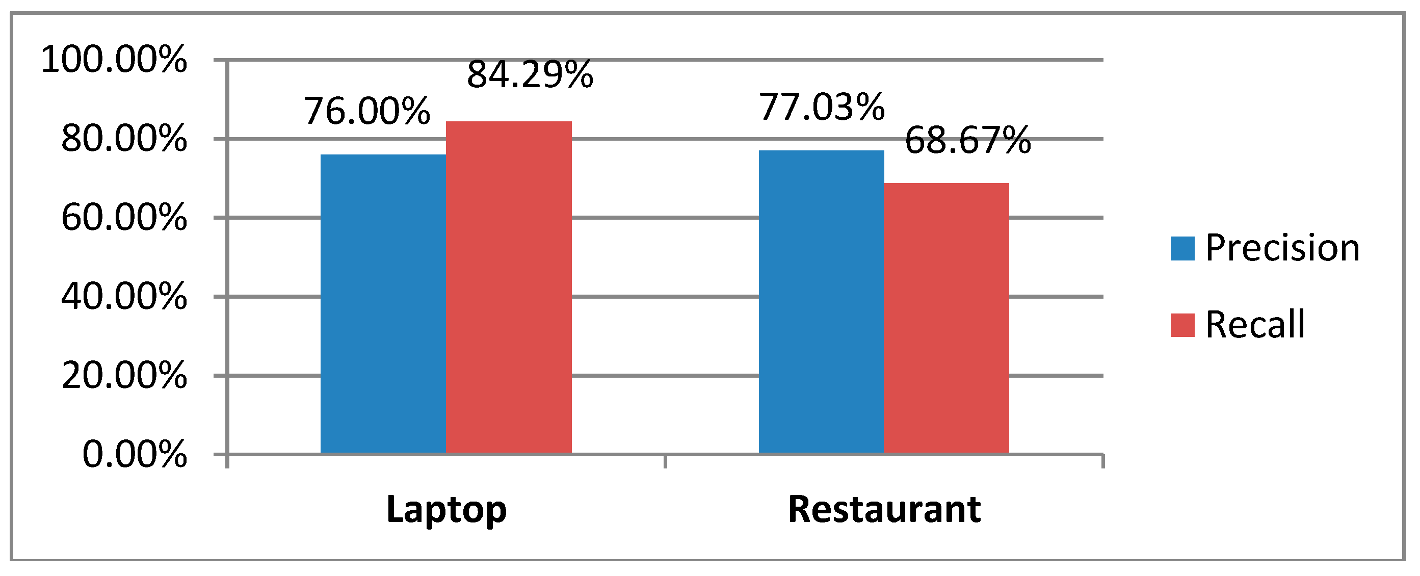 Informatics 05 00045 g008