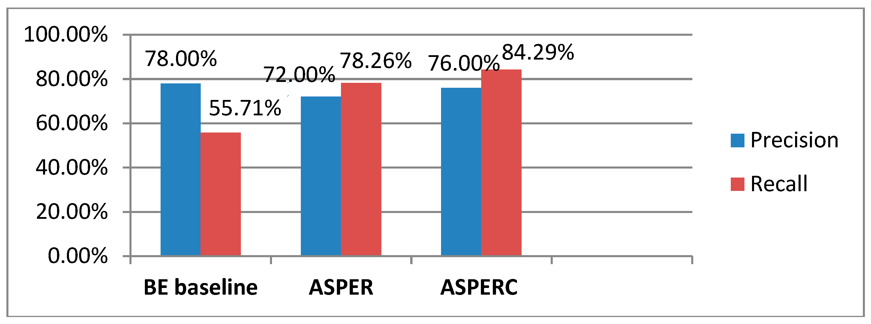Informatics 05 00045 g009