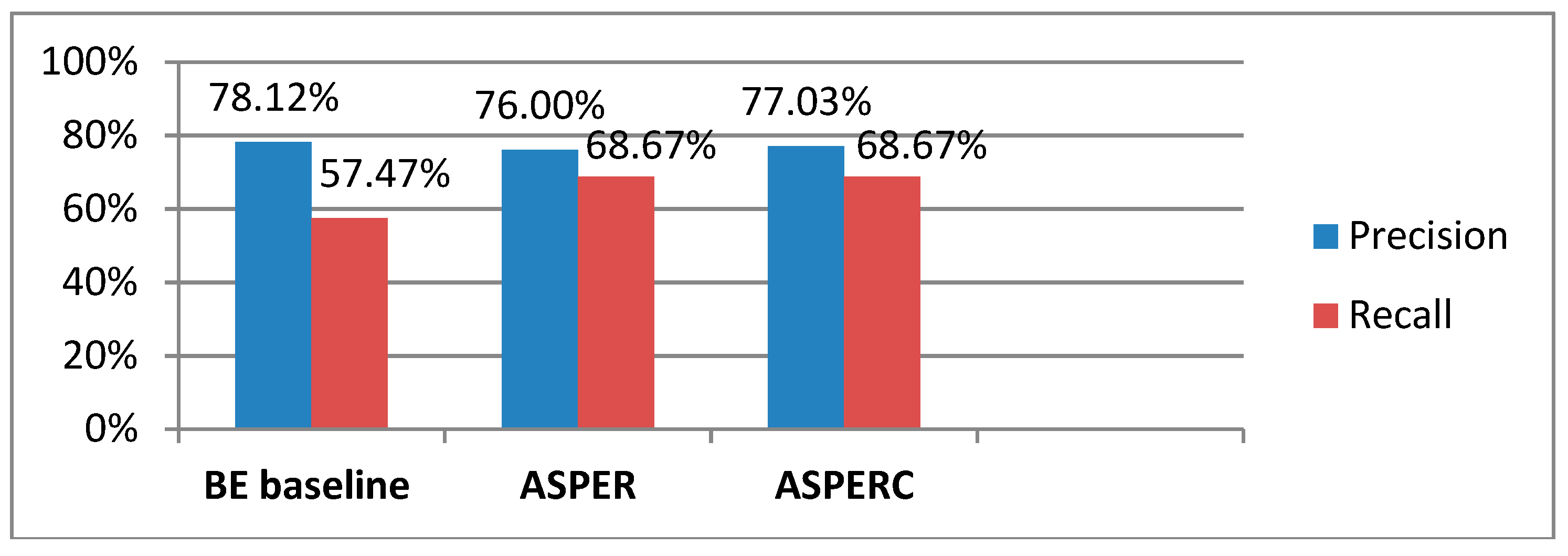Informatics 05 00045 g010