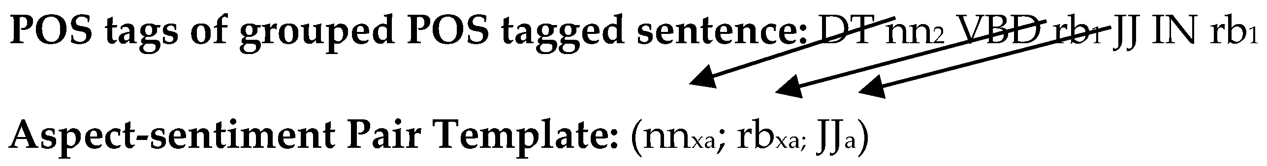 Informatics 05 00045 i006