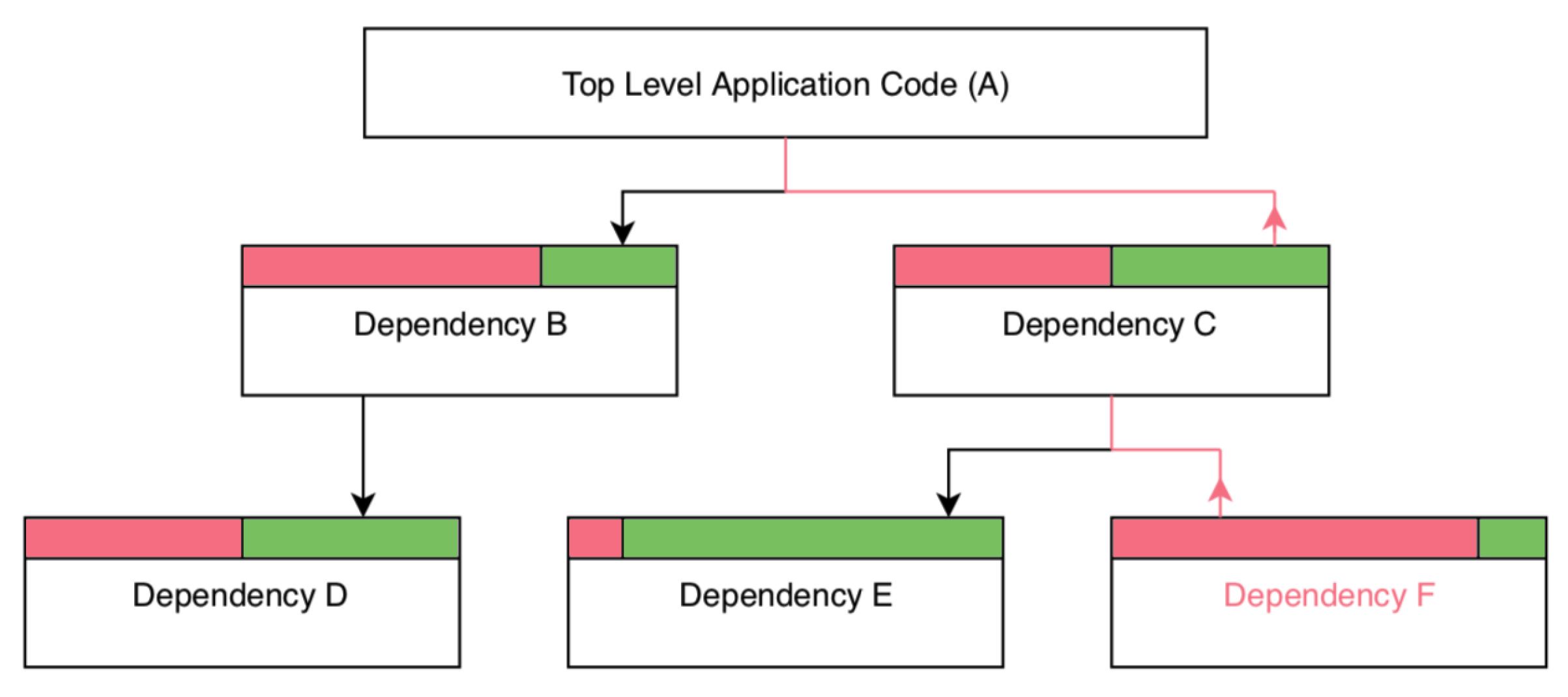 Informatics 05 00046 g001