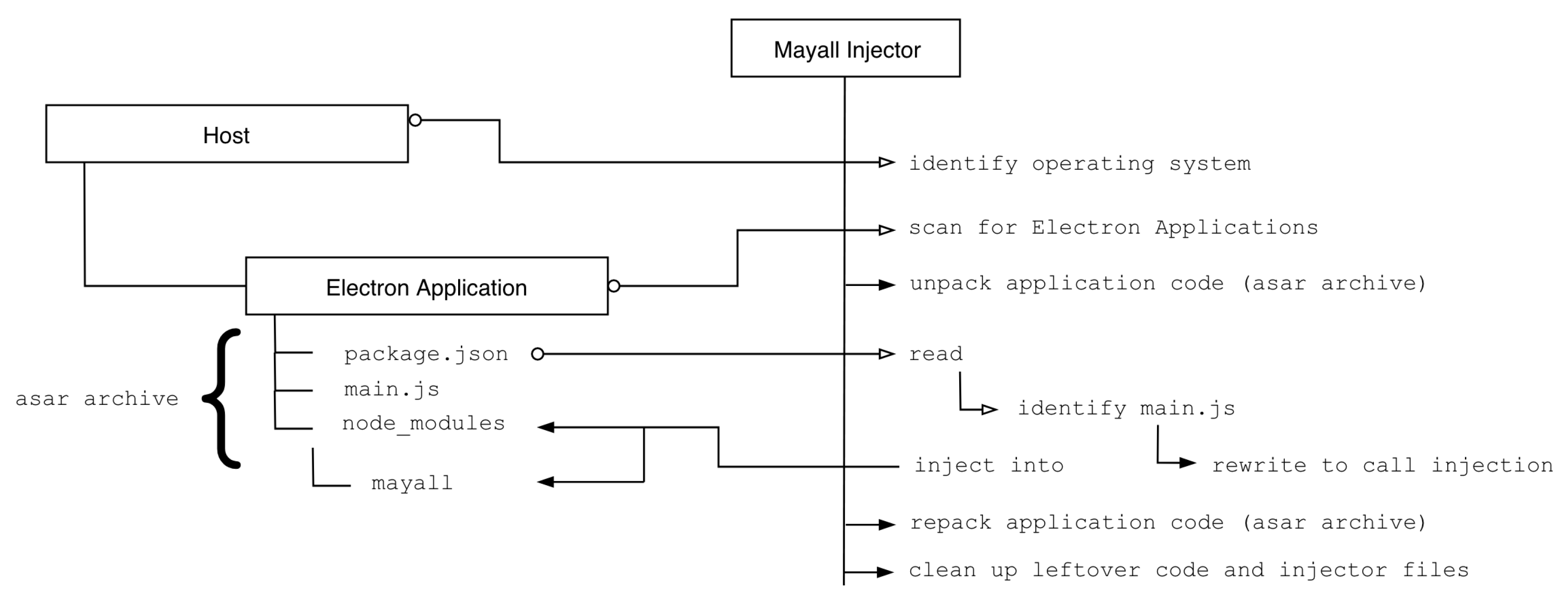 Informatics 05 00046 g004