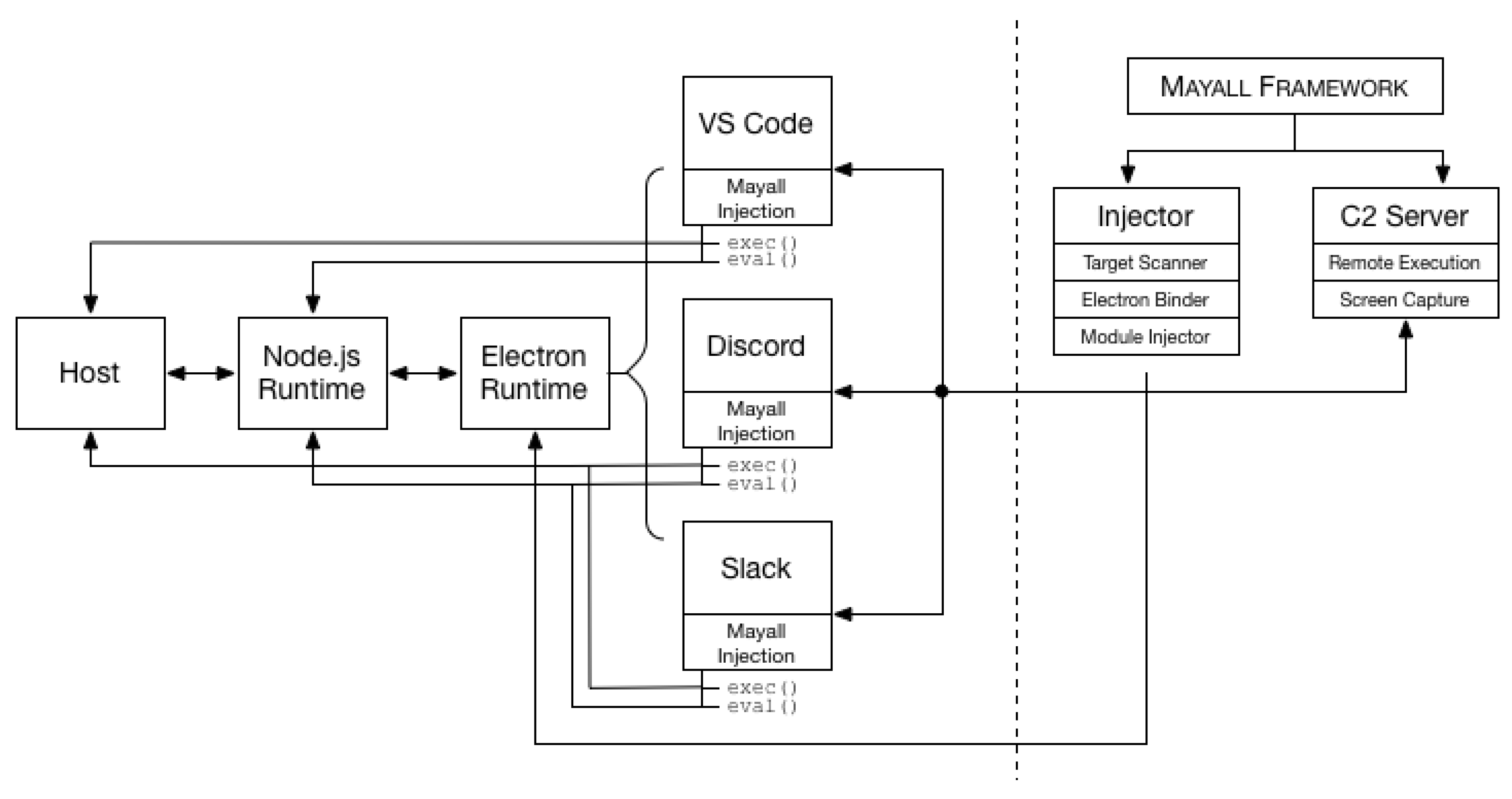 Informatics 05 00046 g005