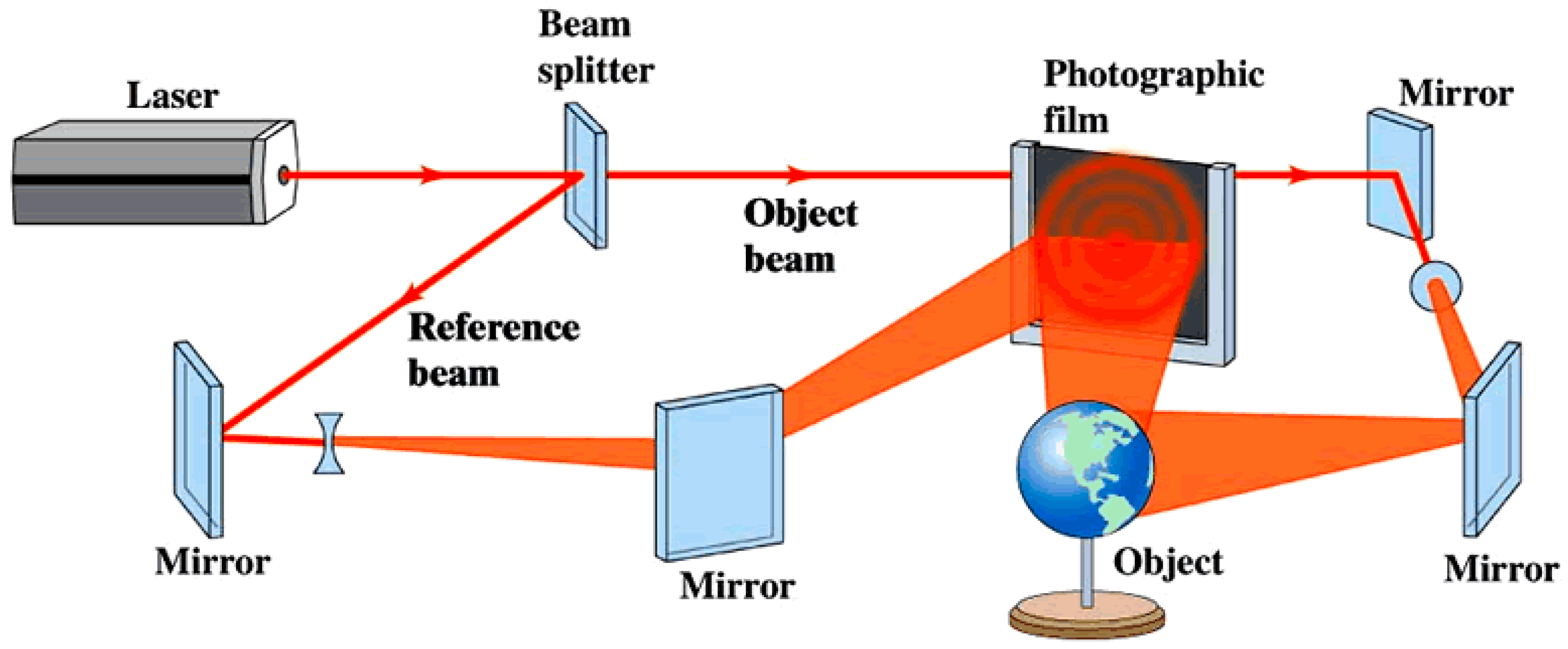 Informatics 06 00002 g001 Informatics 06 00002 g001