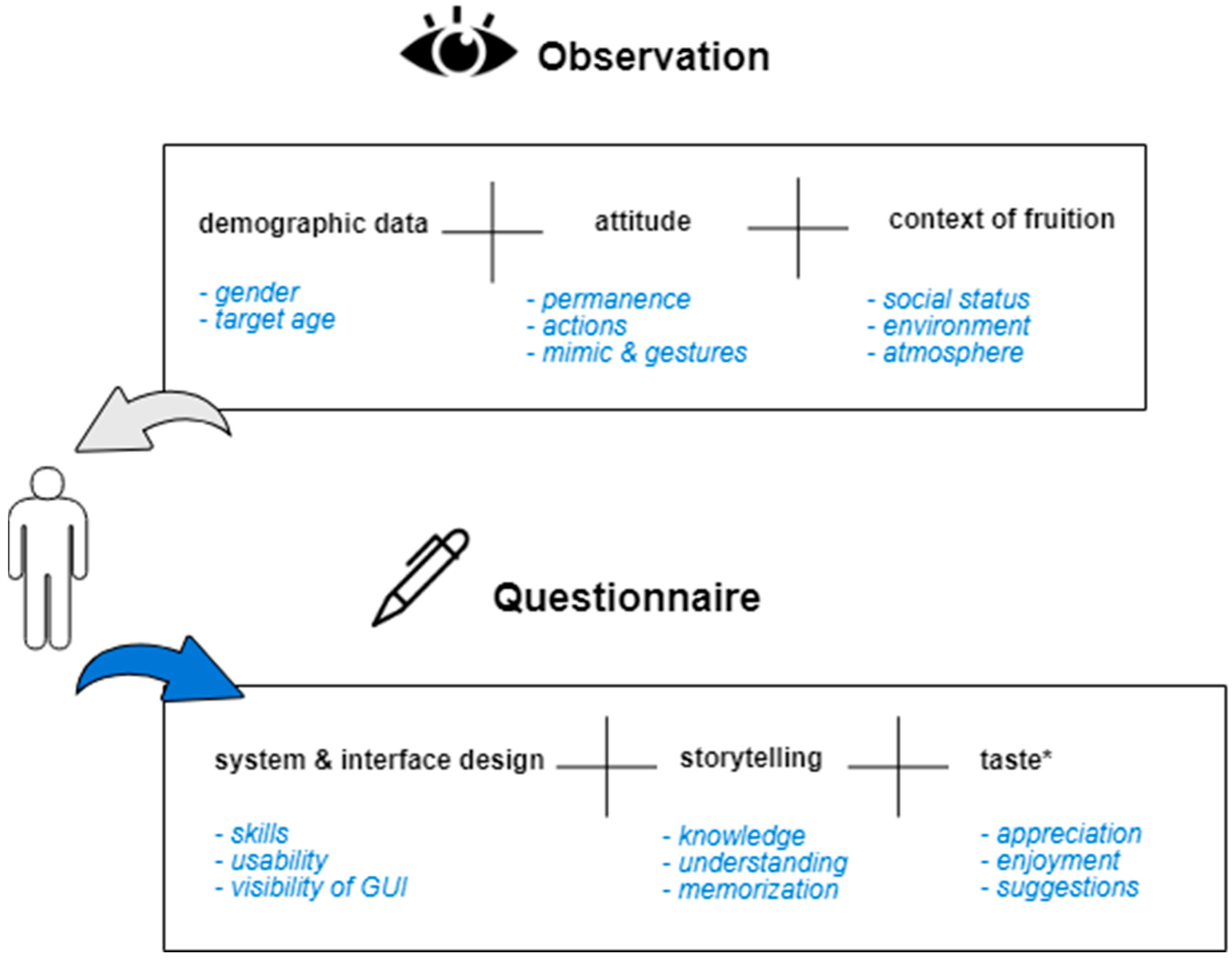 Informatics 06 00002 g018 Informatics 06 00002 g018
