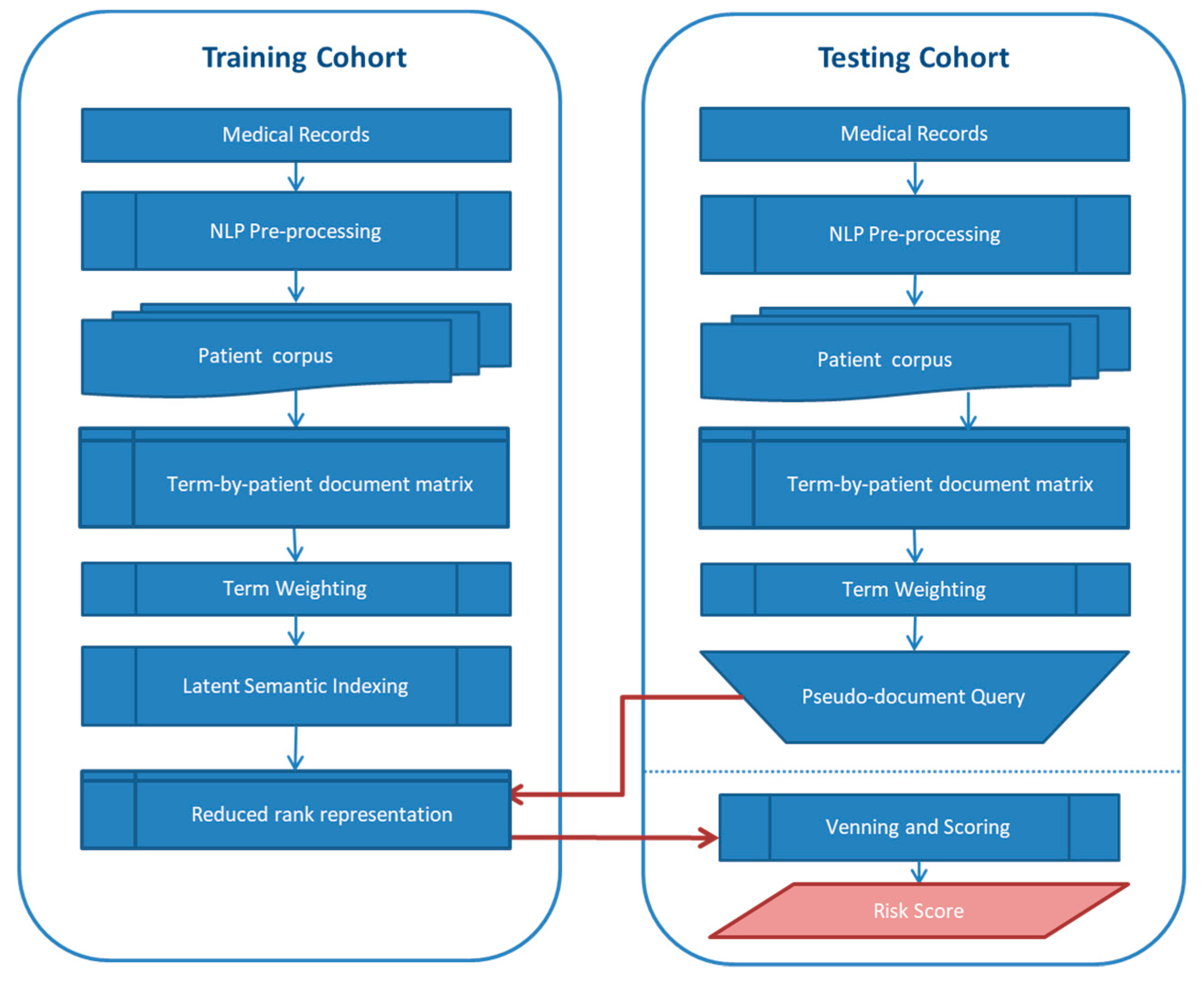 Informatics 06 00004 g002