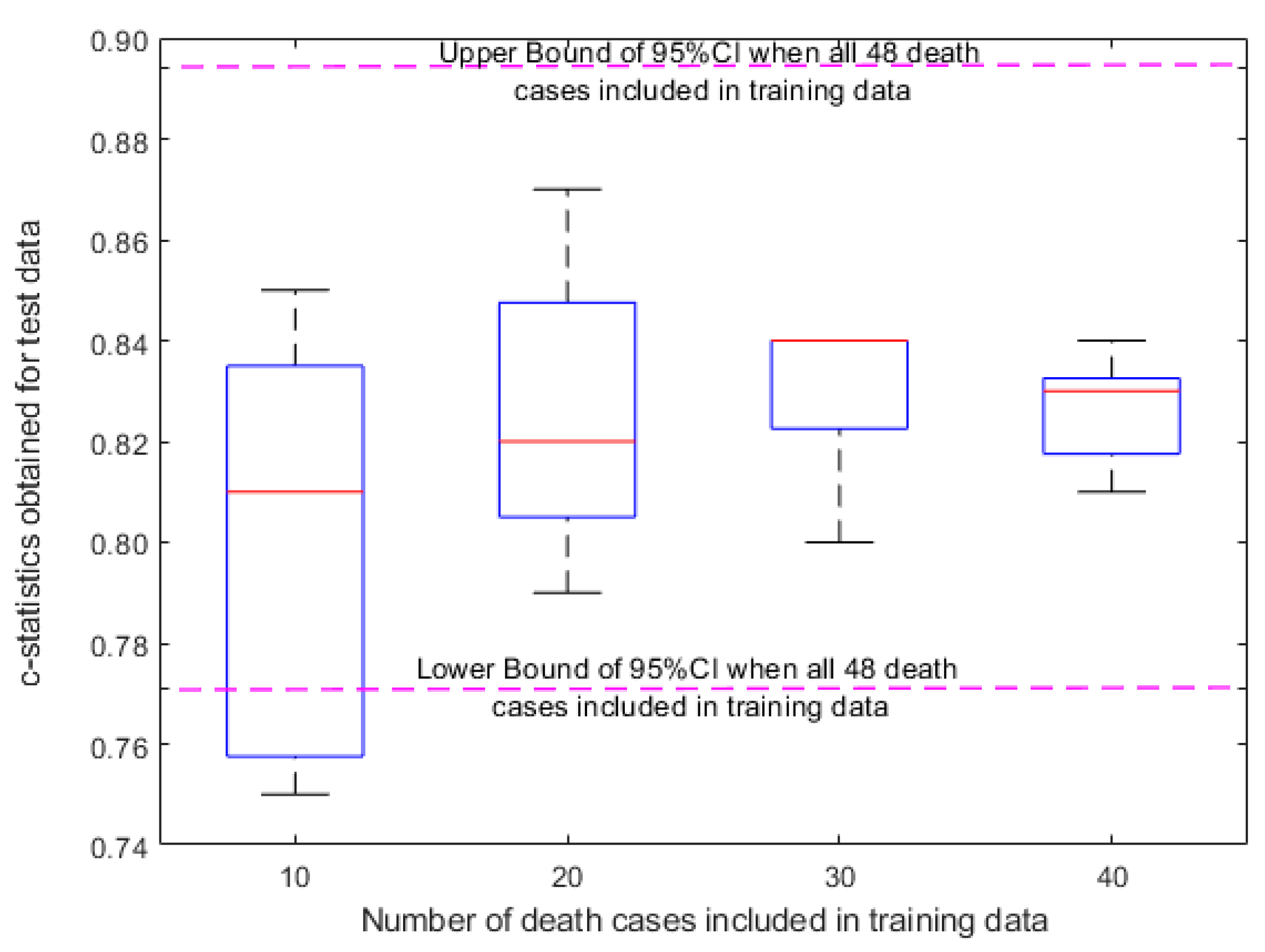 Informatics 06 00004 g004