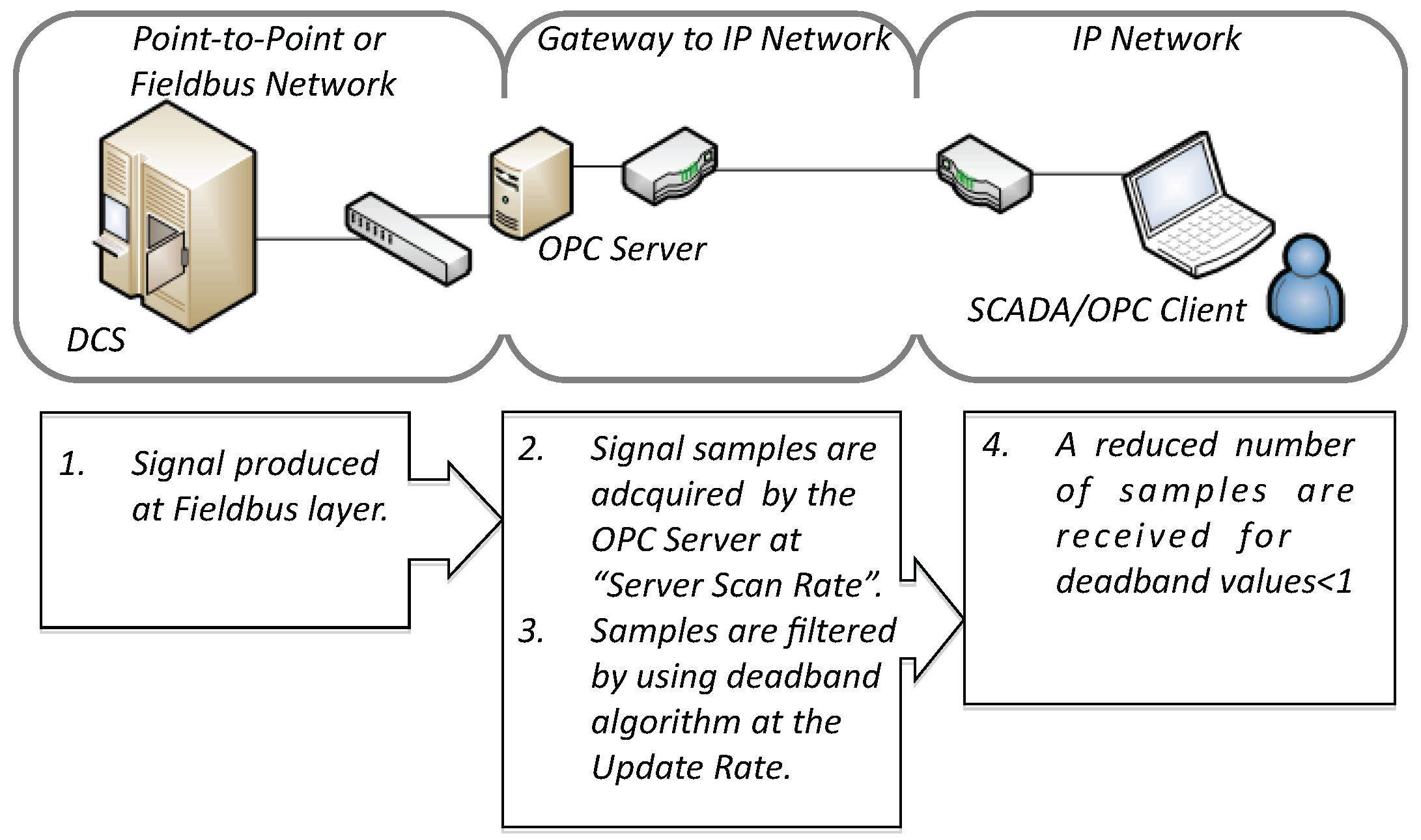 Informatics 06 00005 g001