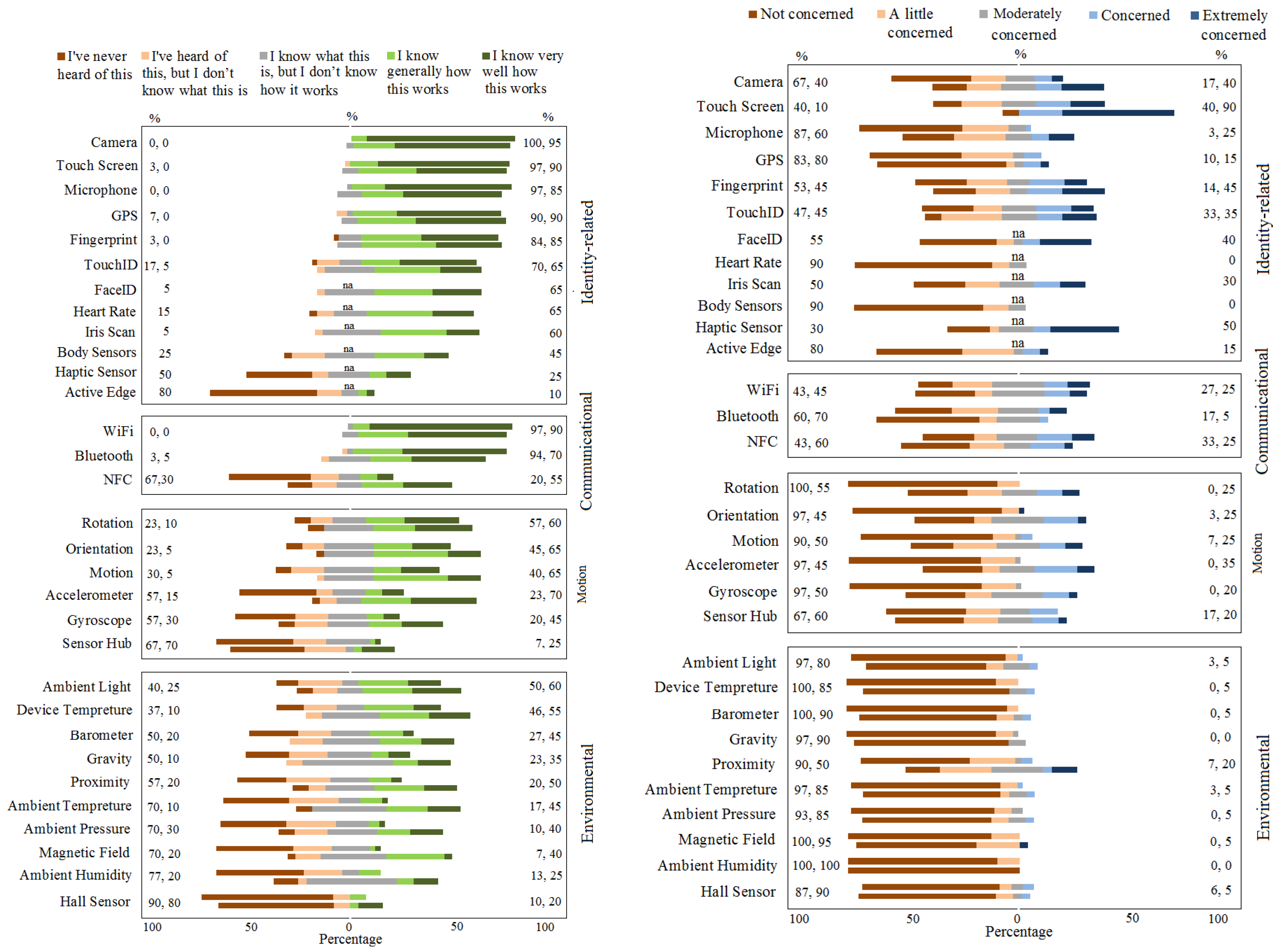 Informatics 06 00007 g004