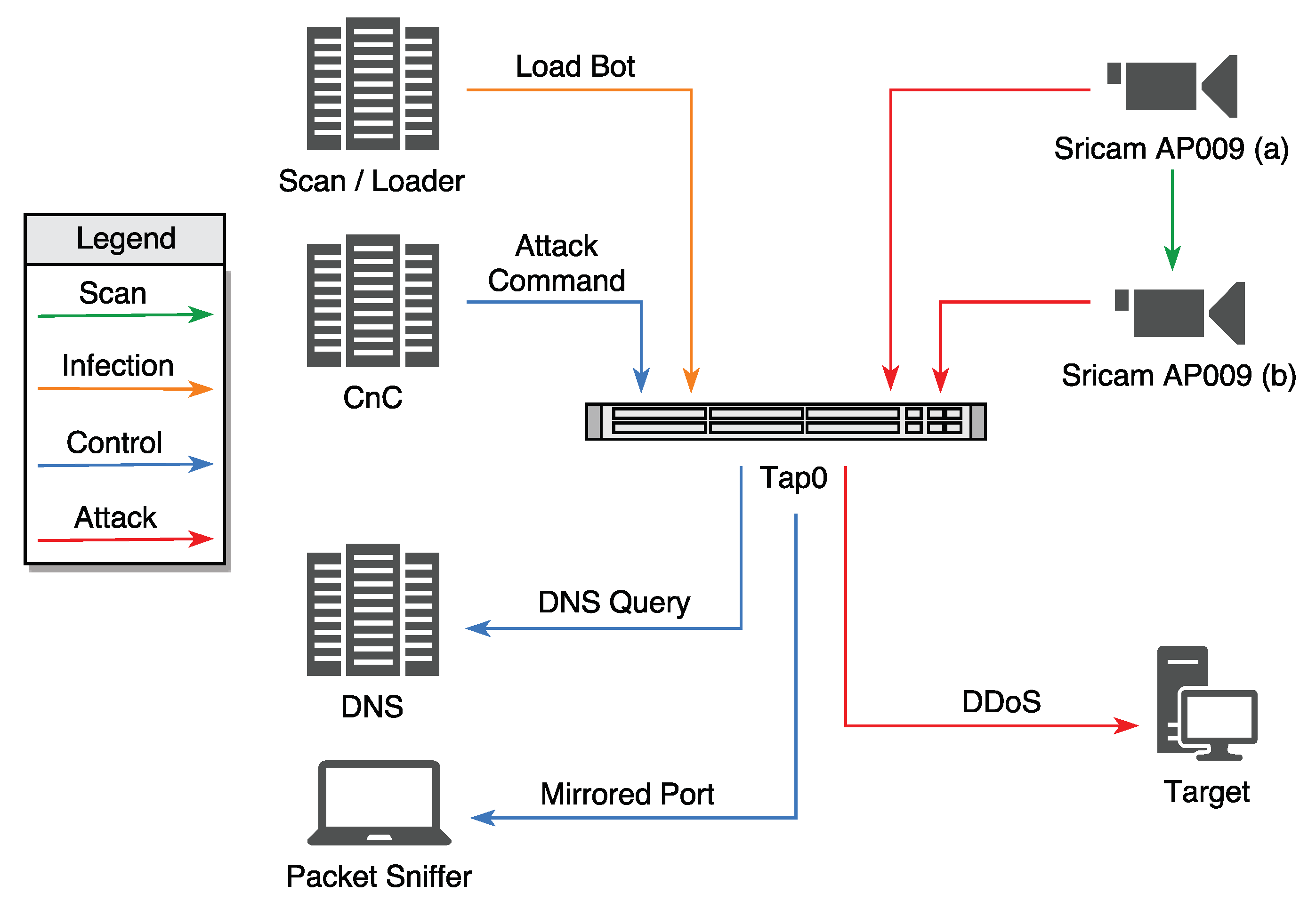Informatics 06 00008 g001