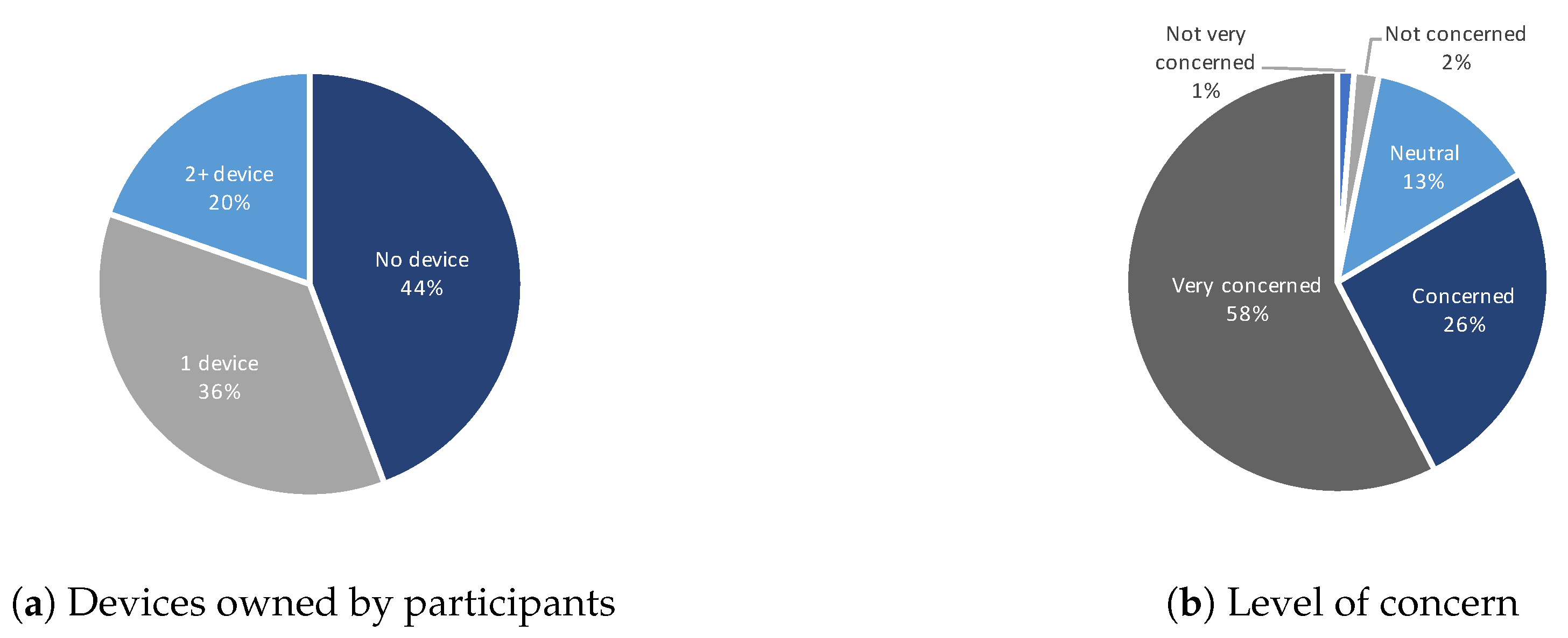 Informatics 06 00008 g002